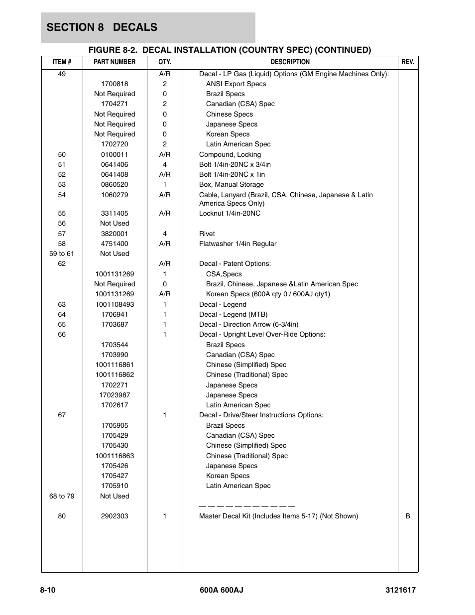 JLG 600A_AJ Parts Manual User Manual | Page 256 / 282