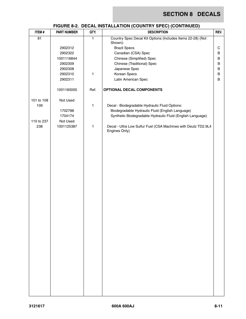 JLG 600A_AJ Parts Manual User Manual | Page 257 / 282