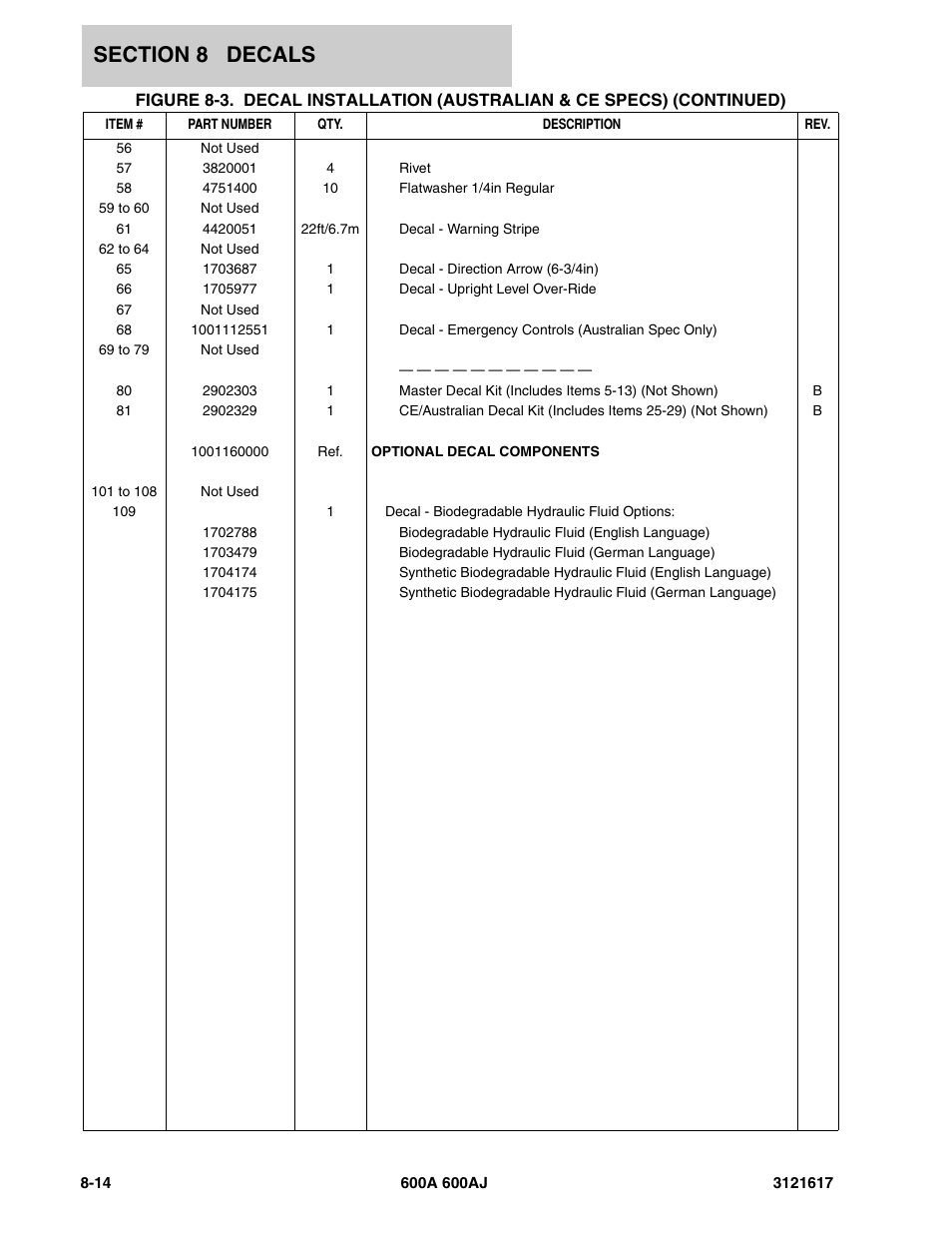 JLG 600A_AJ Parts Manual User Manual | Page 260 / 282