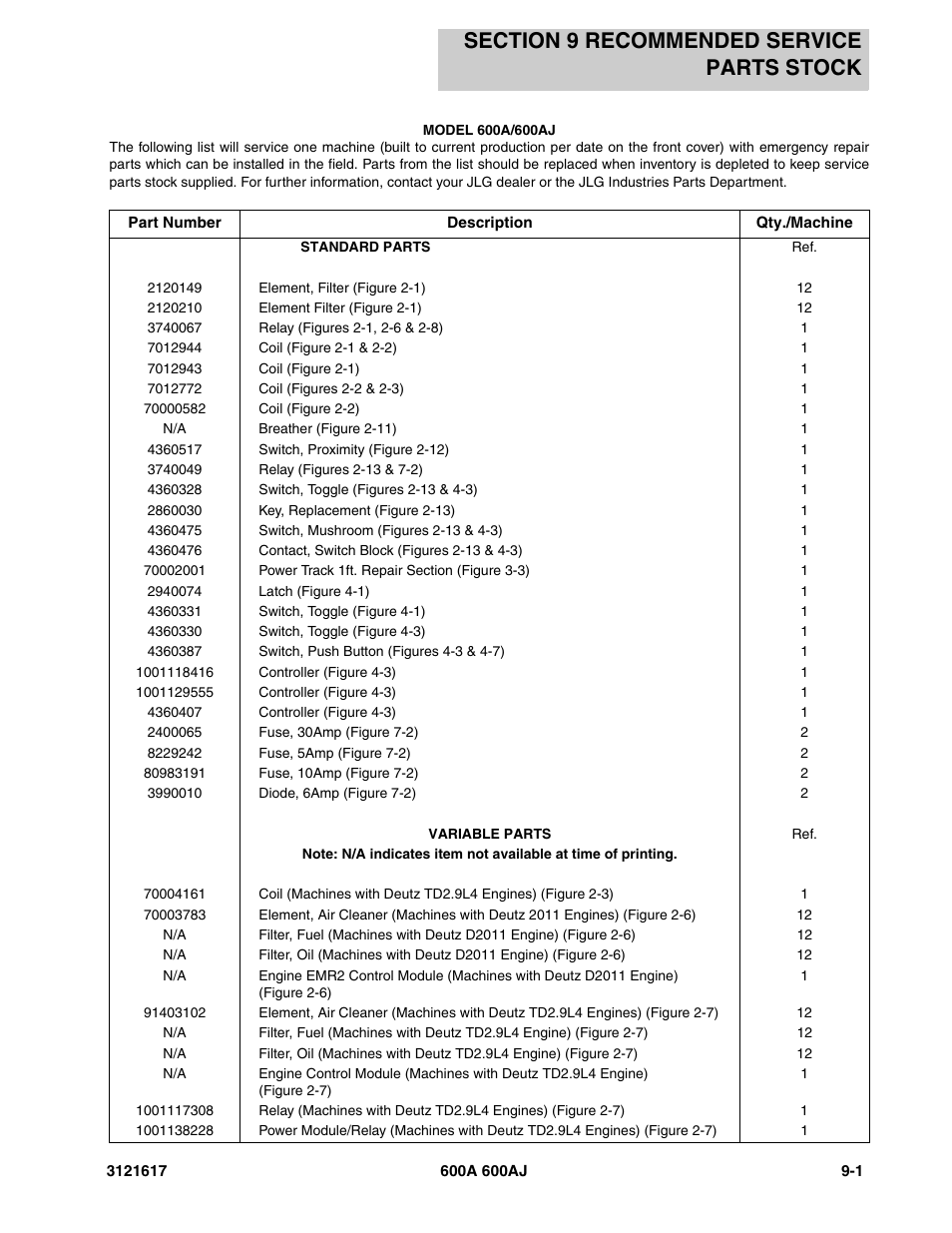 Section 9 recommended service parts stock, Section 9 - recommended service parts stock -1 | JLG 600A_AJ Parts Manual User Manual | Page 261 / 282