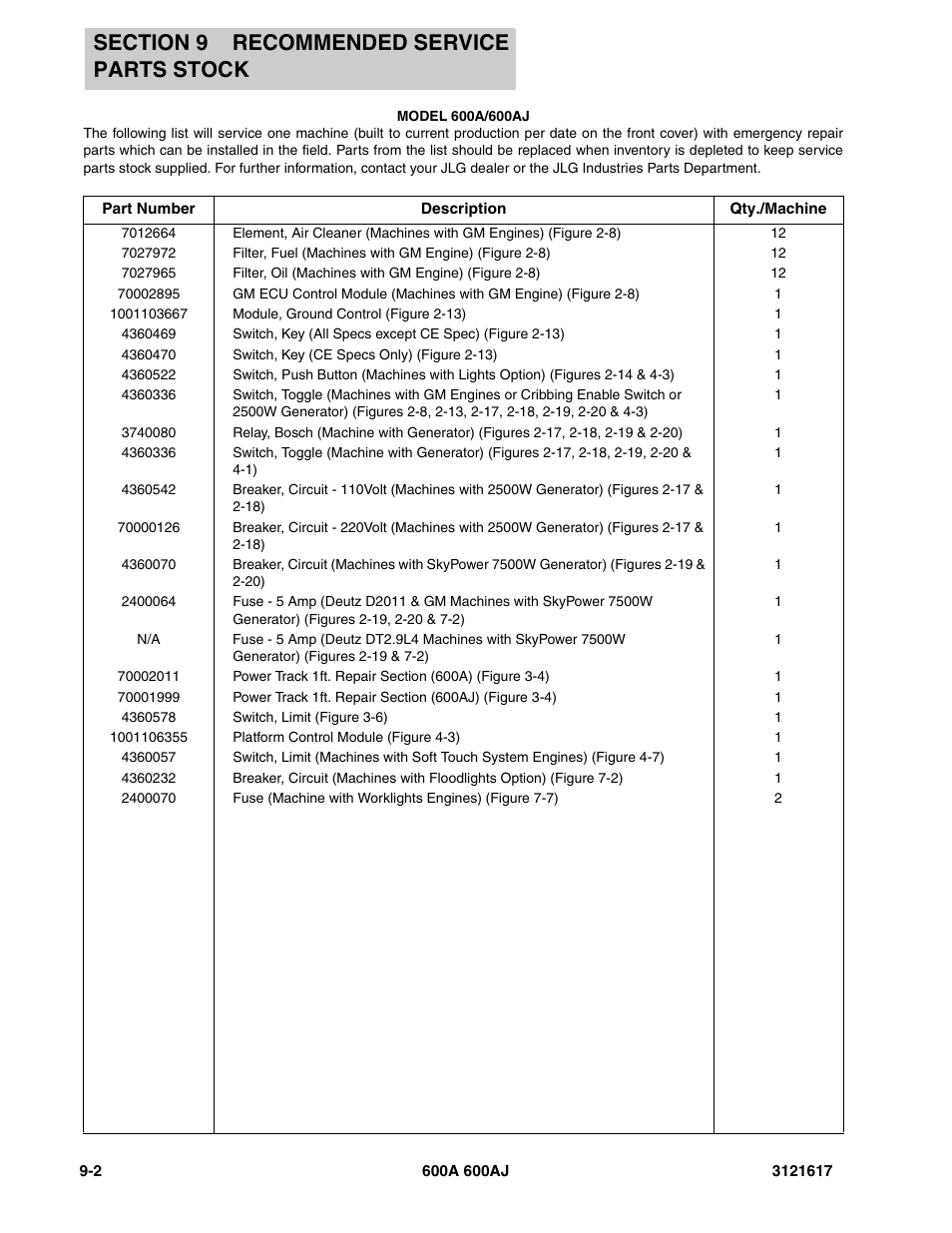 JLG 600A_AJ Parts Manual User Manual | Page 262 / 282
