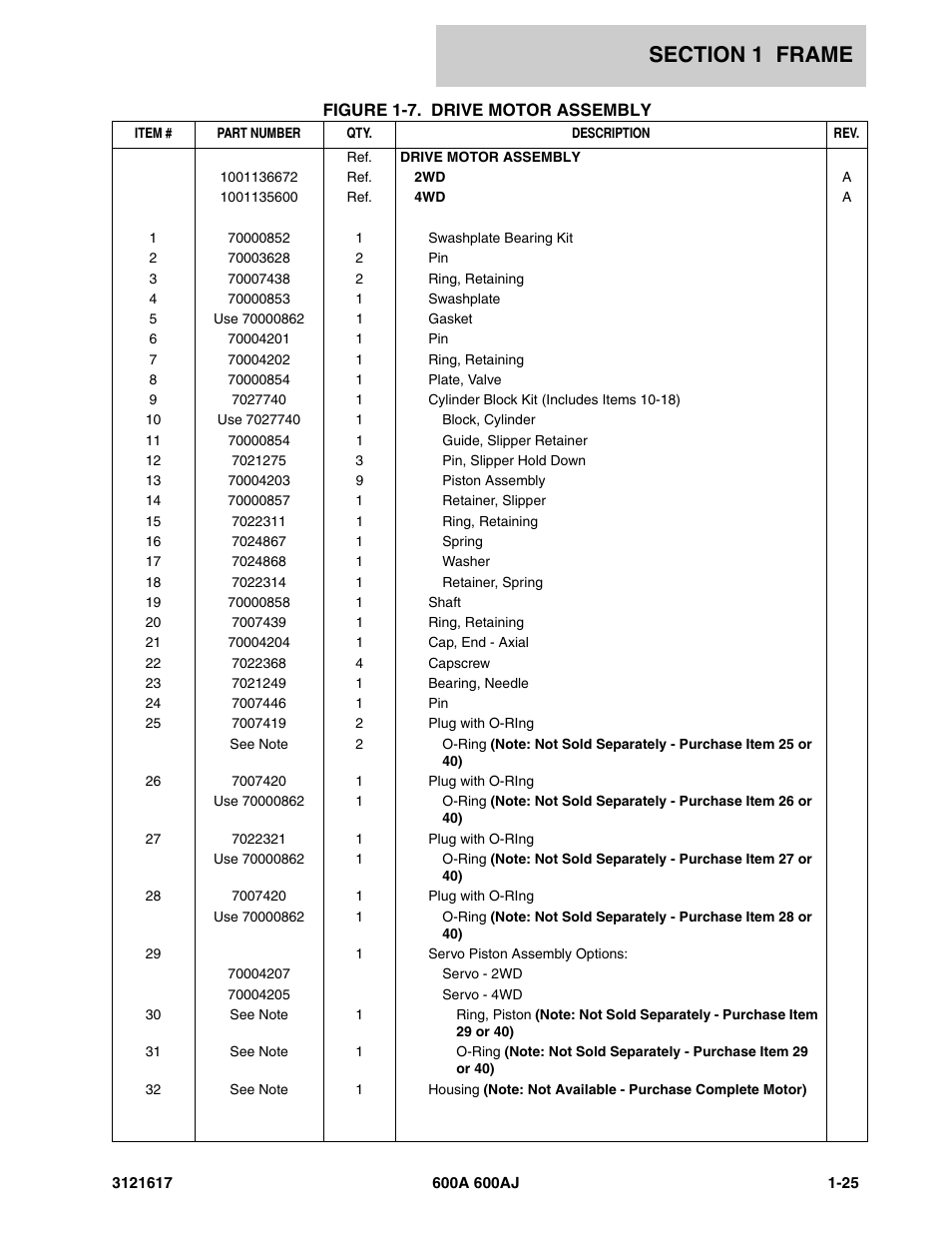 JLG 600A_AJ Parts Manual User Manual | Page 31 / 282
