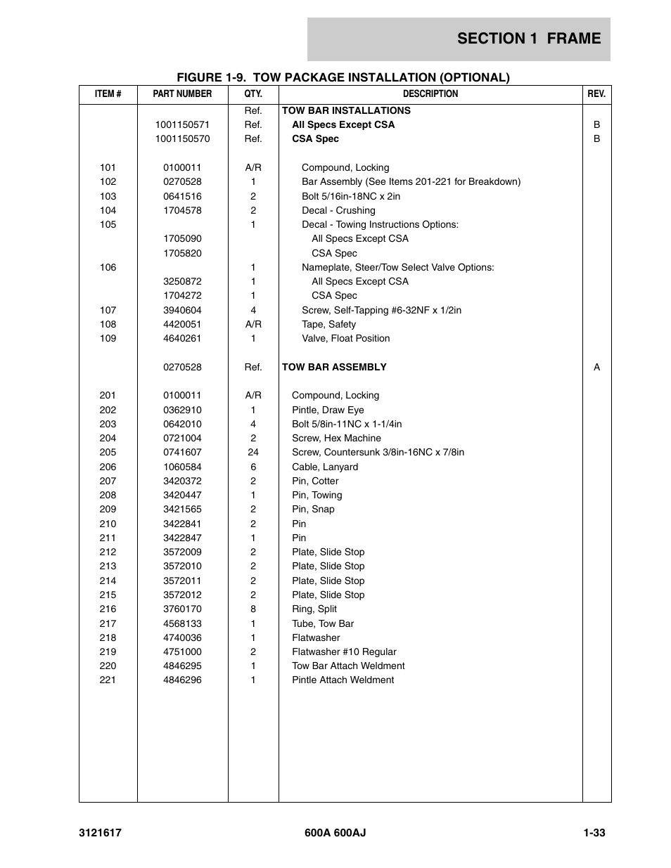 JLG 600A_AJ Parts Manual User Manual | Page 39 / 282