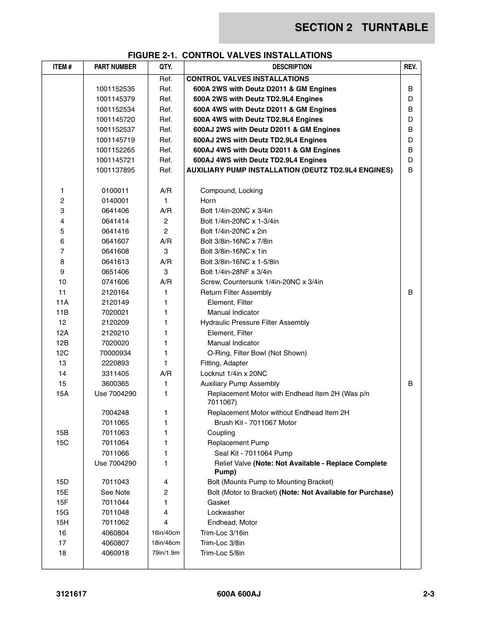 JLG 600A_AJ Parts Manual User Manual | Page 43 / 282