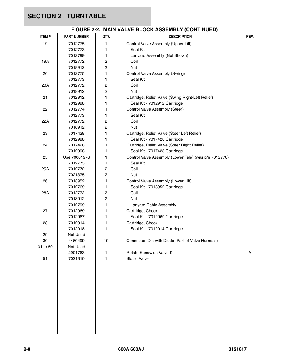 JLG 600A_AJ Parts Manual User Manual | Page 48 / 282