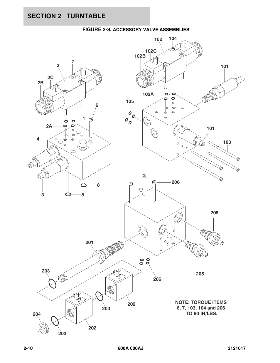 Figure 2-3. accessory valve assemblies | JLG 600A_AJ Parts Manual User Manual | Page 50 / 282