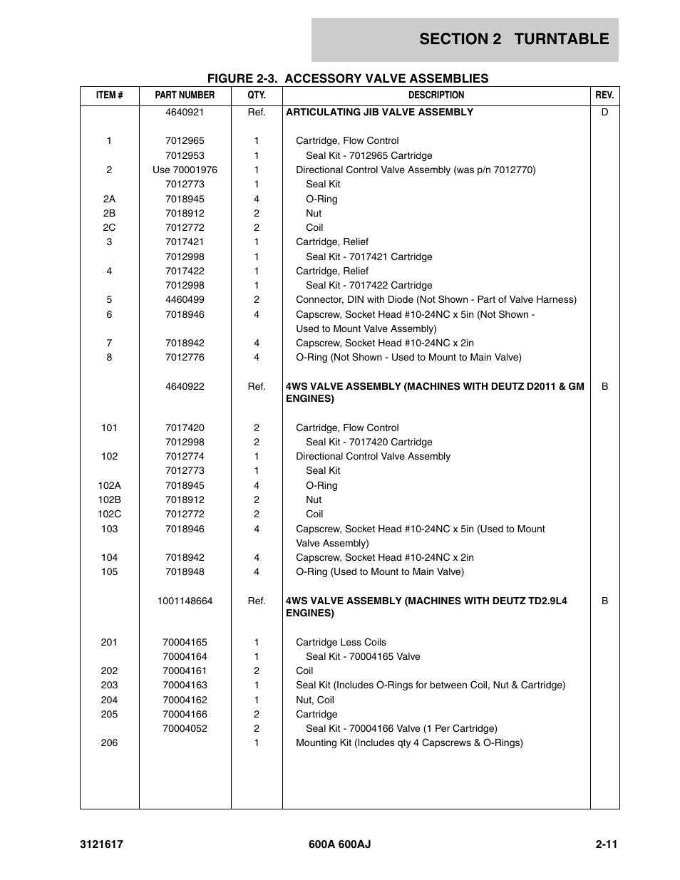 JLG 600A_AJ Parts Manual User Manual | Page 51 / 282
