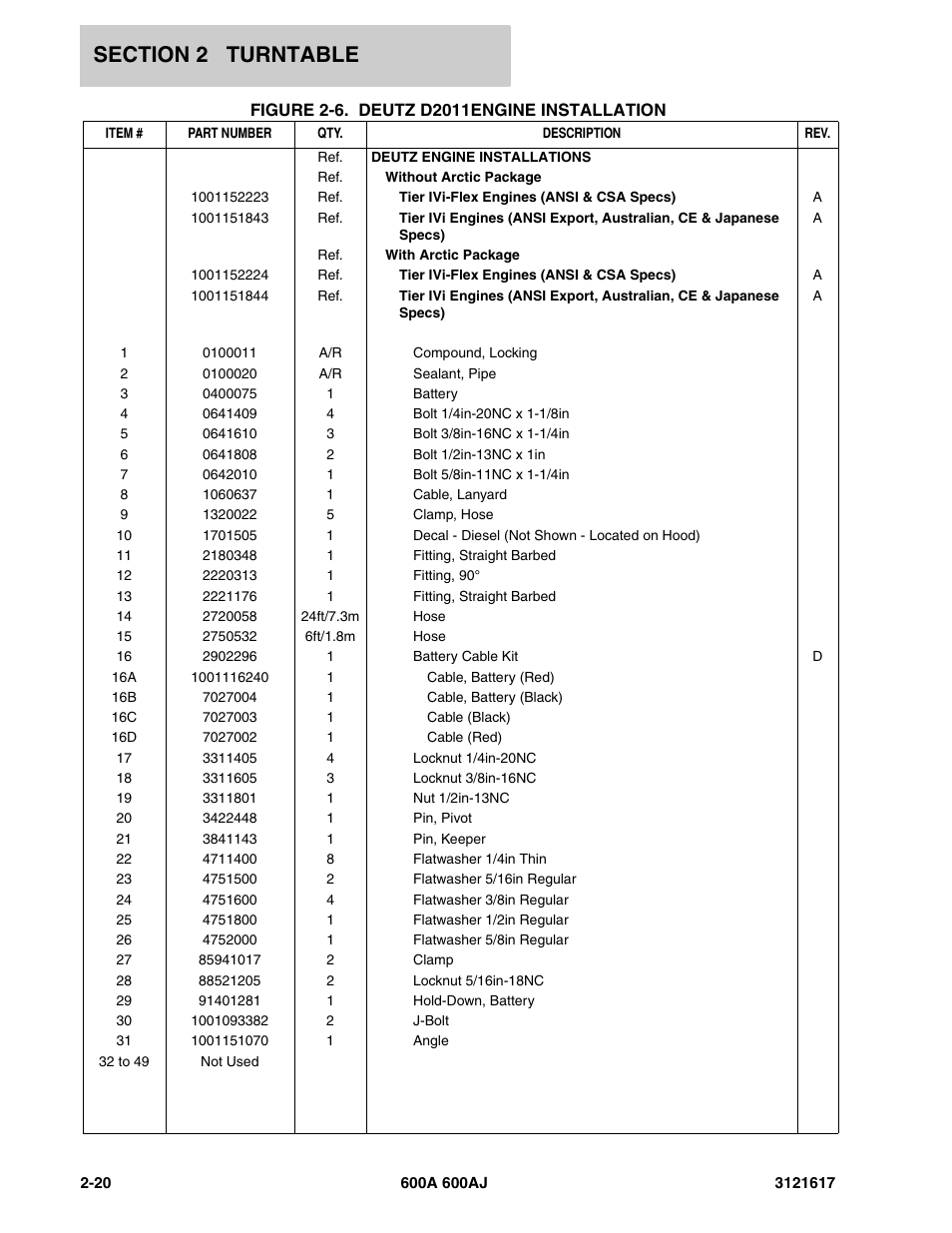 JLG 600A_AJ Parts Manual User Manual | Page 60 / 282