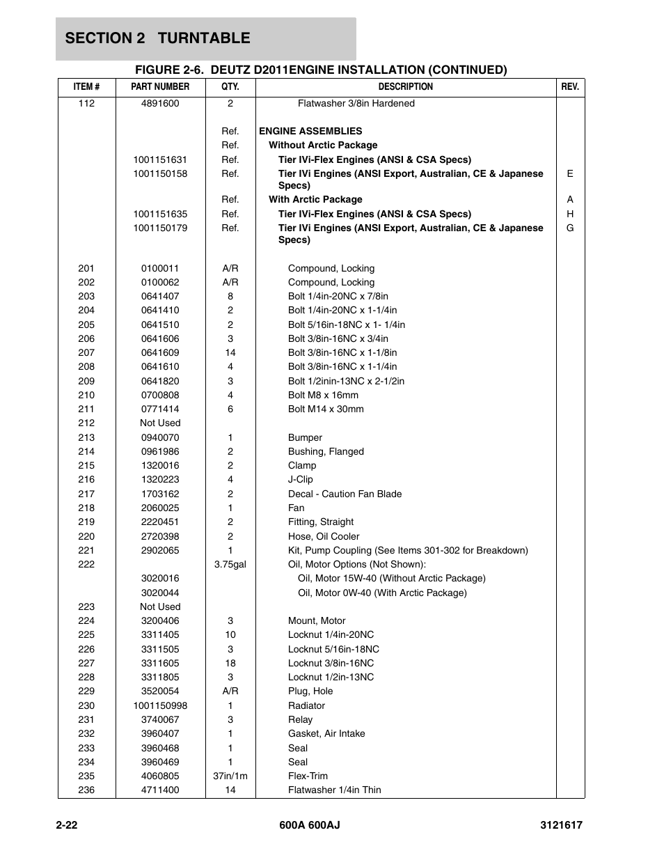 JLG 600A_AJ Parts Manual User Manual | Page 62 / 282