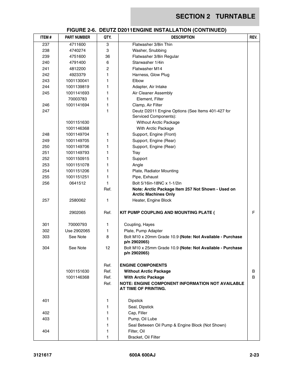 JLG 600A_AJ Parts Manual User Manual | Page 63 / 282