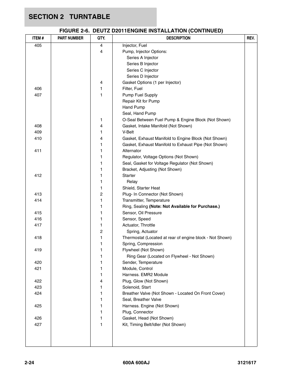 JLG 600A_AJ Parts Manual User Manual | Page 64 / 282