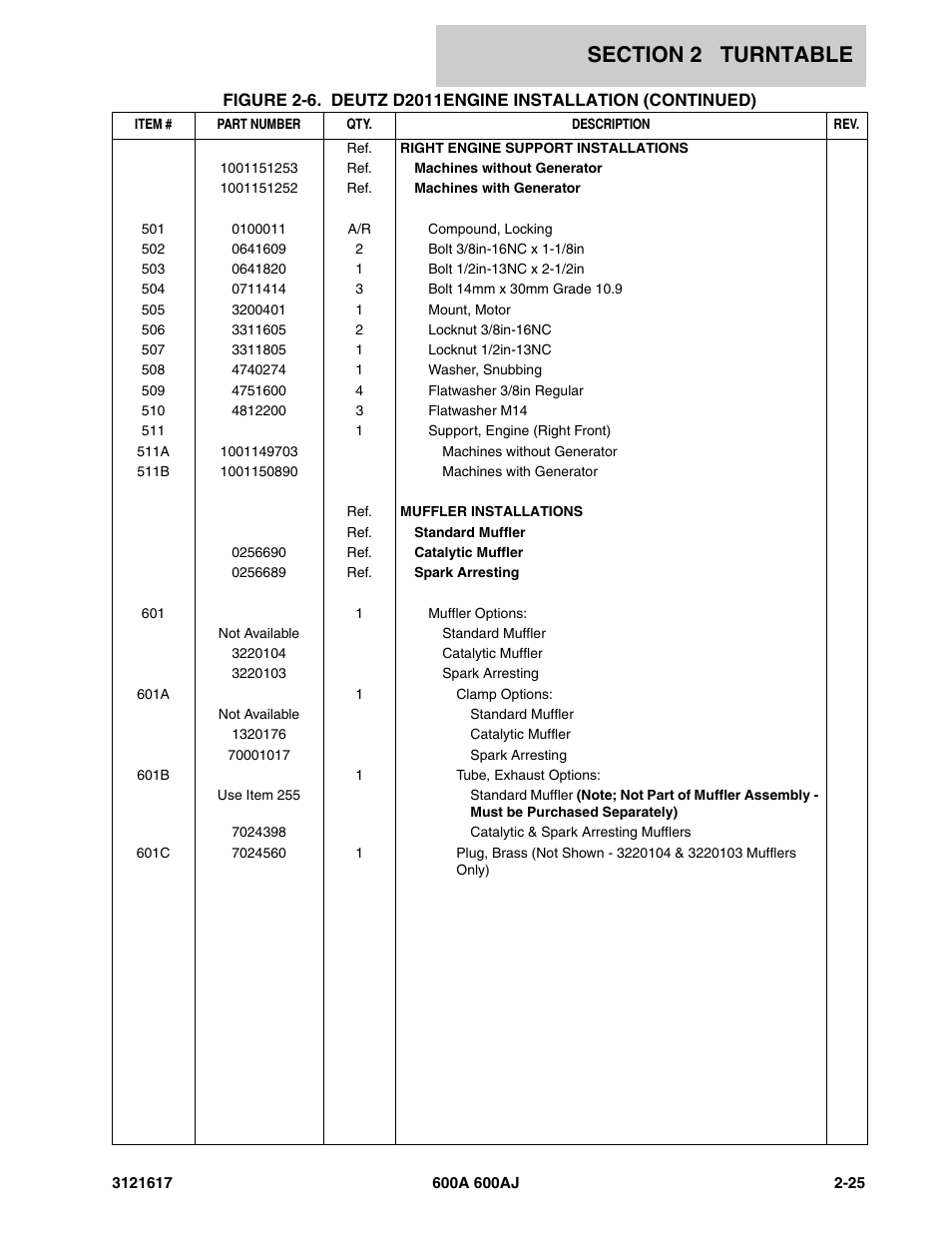 JLG 600A_AJ Parts Manual User Manual | Page 65 / 282