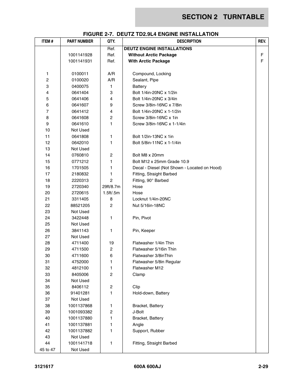 JLG 600A_AJ Parts Manual User Manual | Page 69 / 282