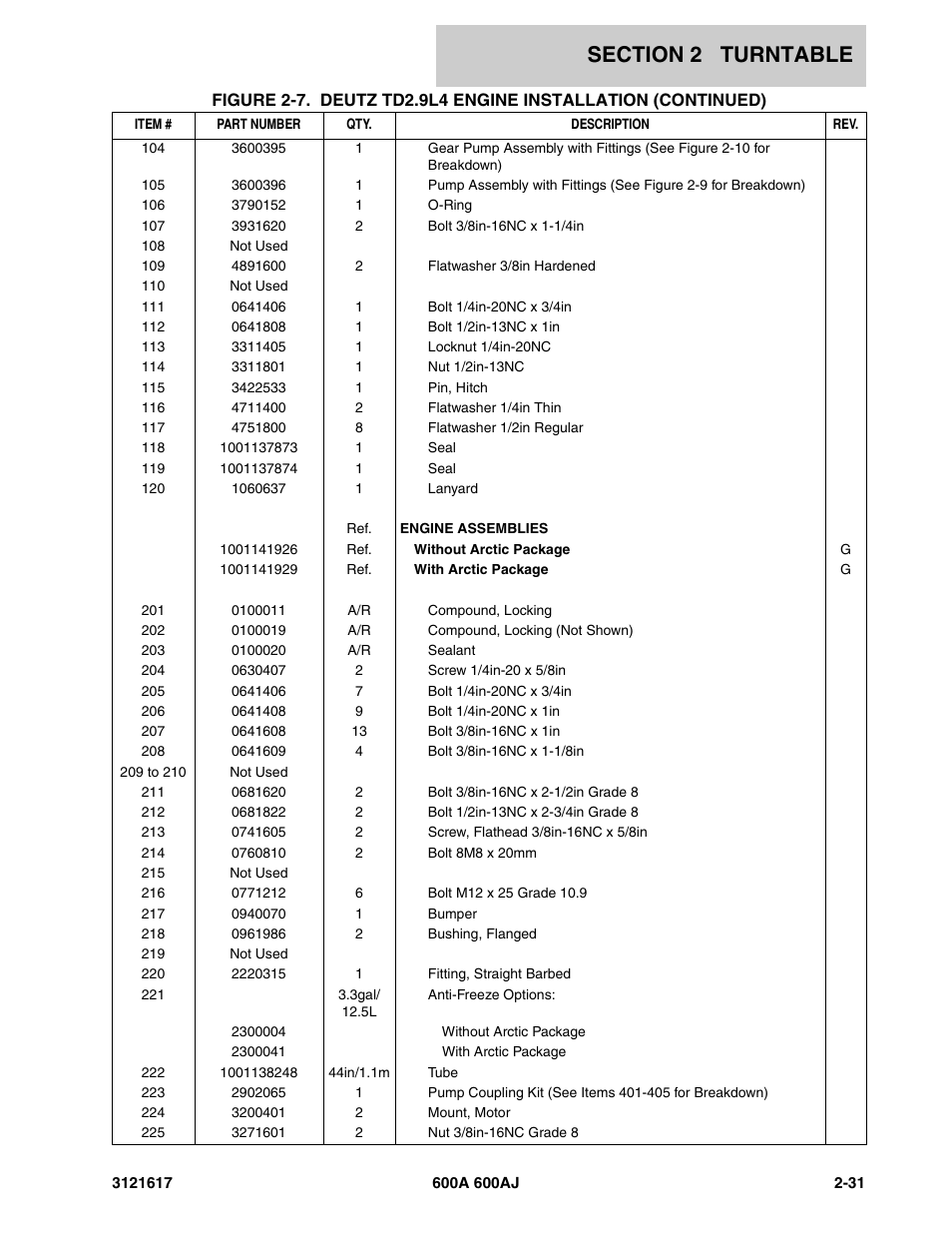 JLG 600A_AJ Parts Manual User Manual | Page 71 / 282