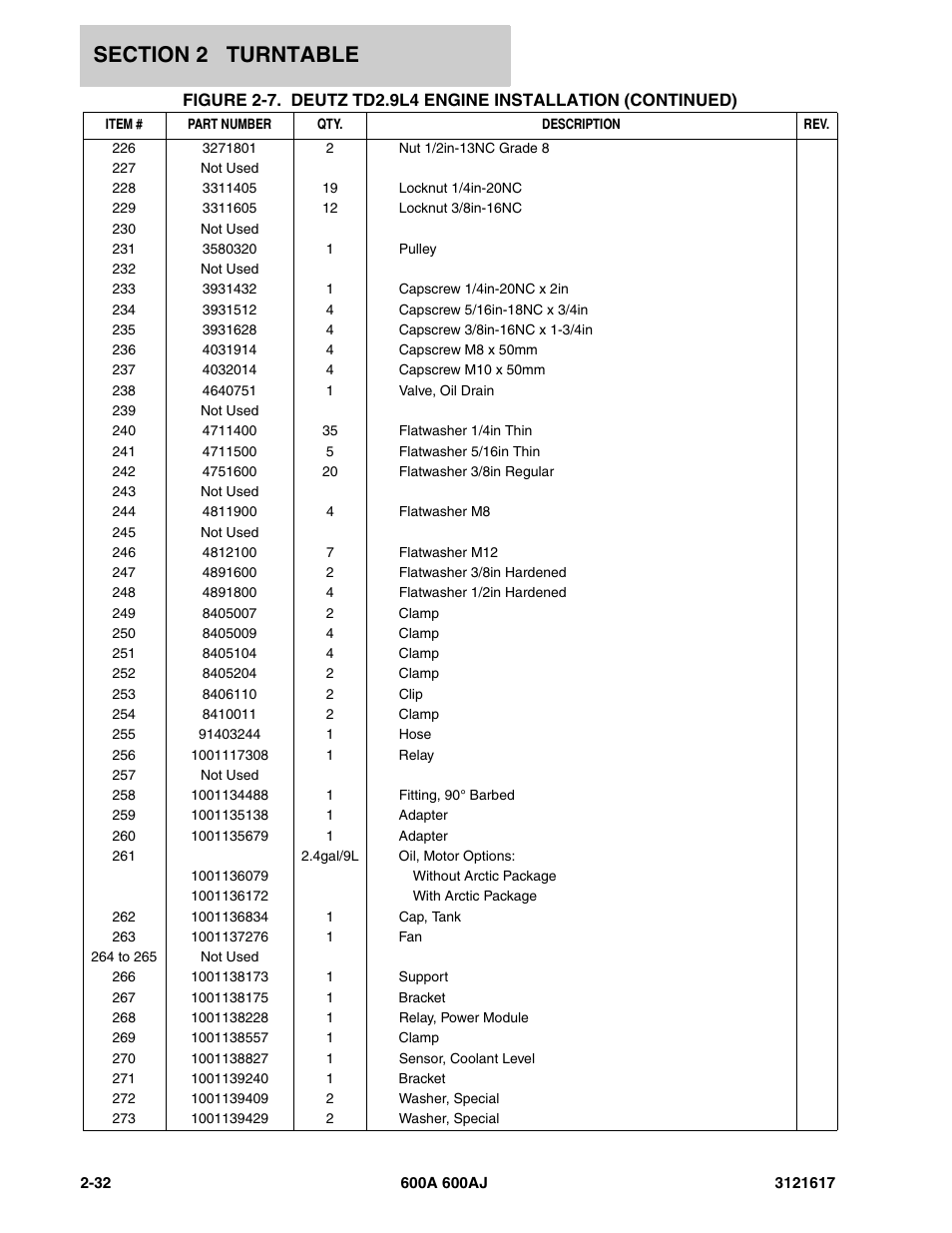 JLG 600A_AJ Parts Manual User Manual | Page 72 / 282