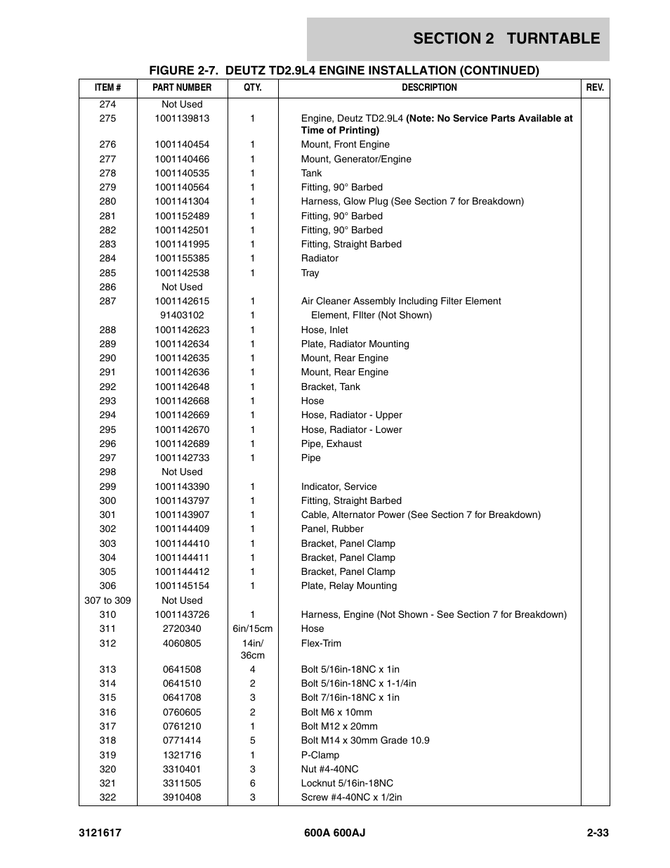 JLG 600A_AJ Parts Manual User Manual | Page 73 / 282