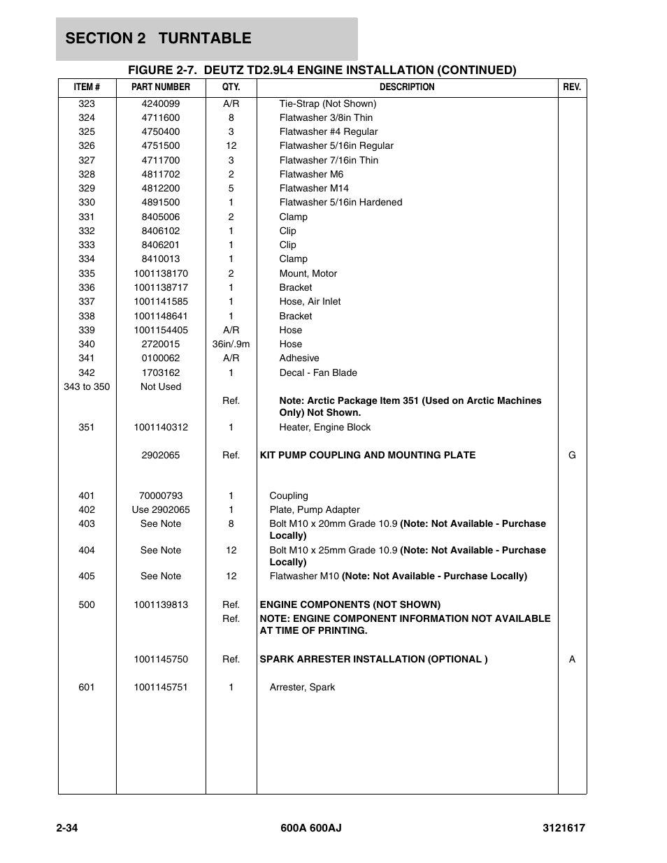 JLG 600A_AJ Parts Manual User Manual | Page 74 / 282
