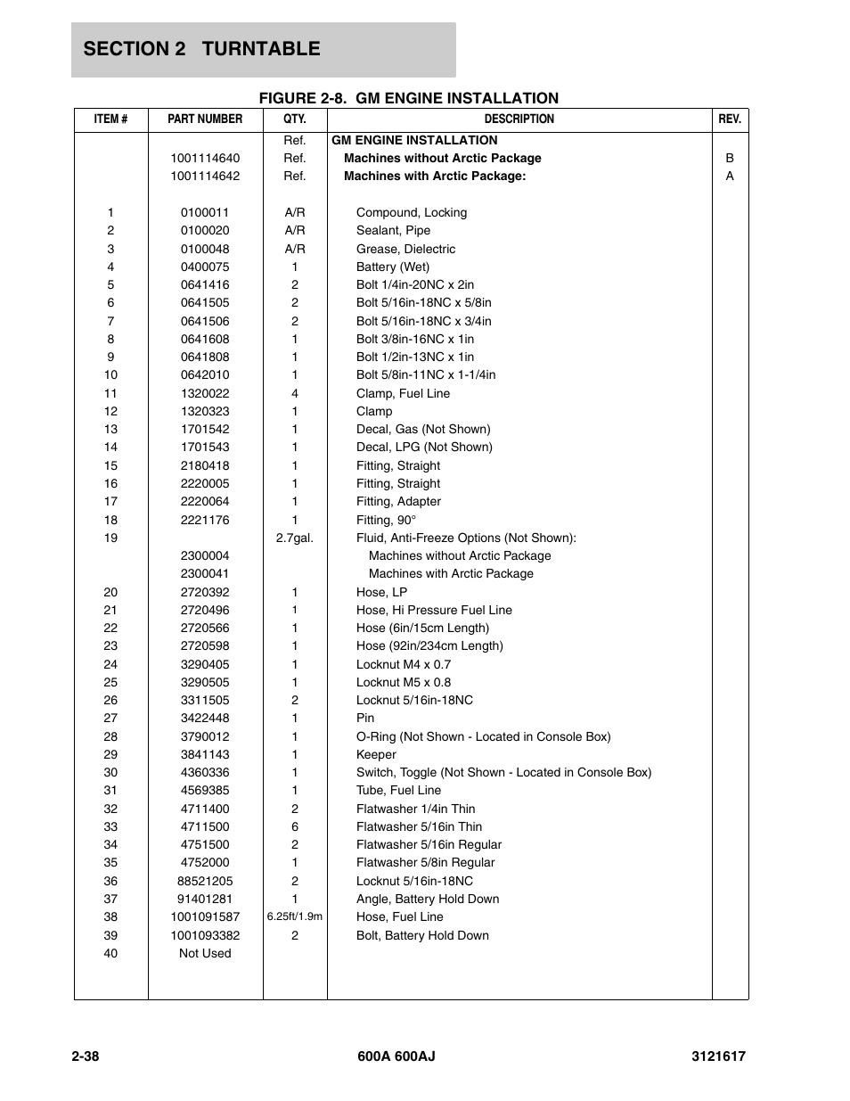 JLG 600A_AJ Parts Manual User Manual | Page 78 / 282