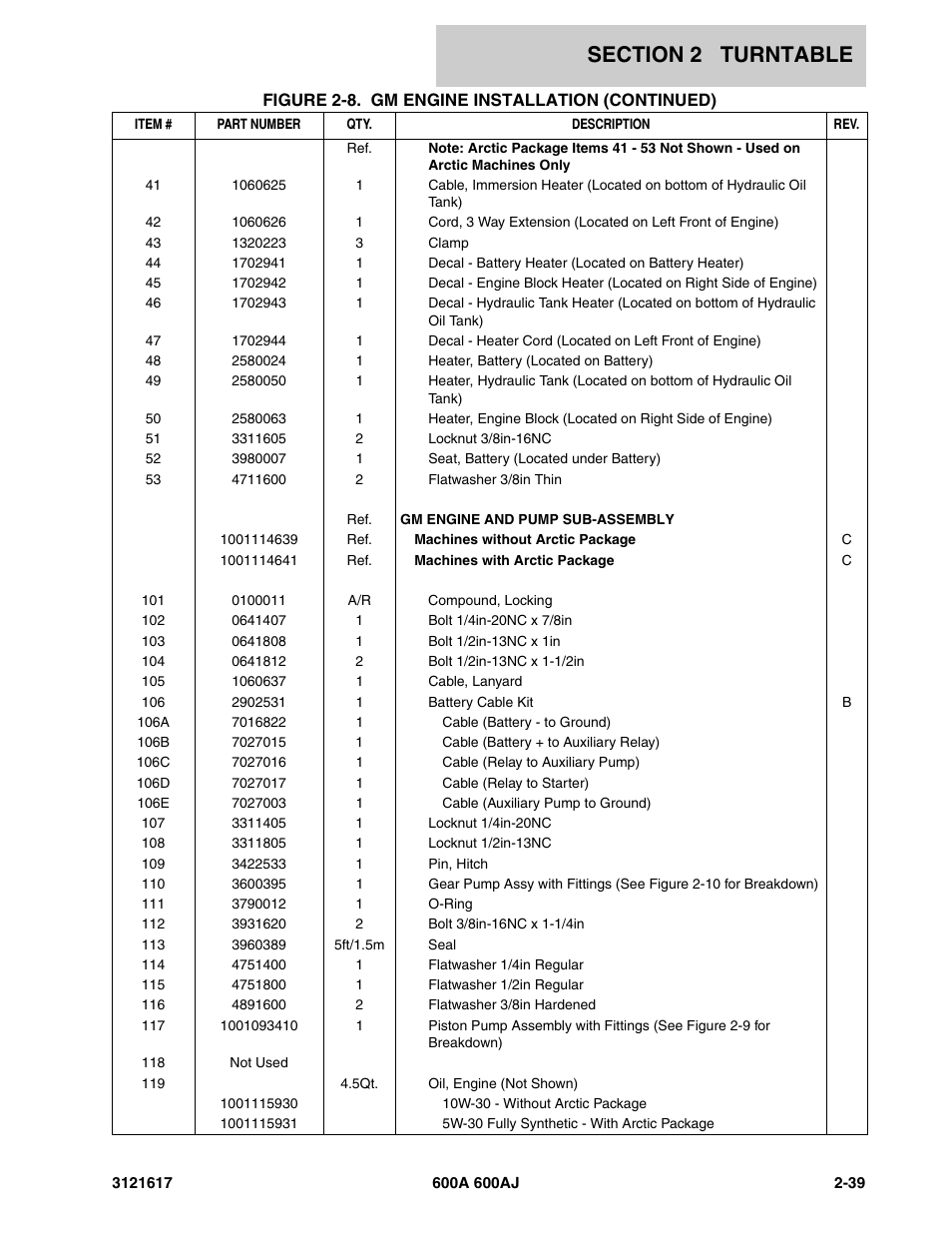 JLG 600A_AJ Parts Manual User Manual | Page 79 / 282