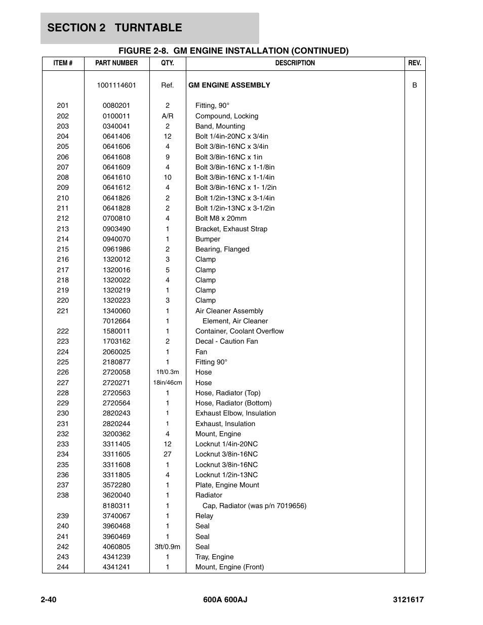 JLG 600A_AJ Parts Manual User Manual | Page 80 / 282