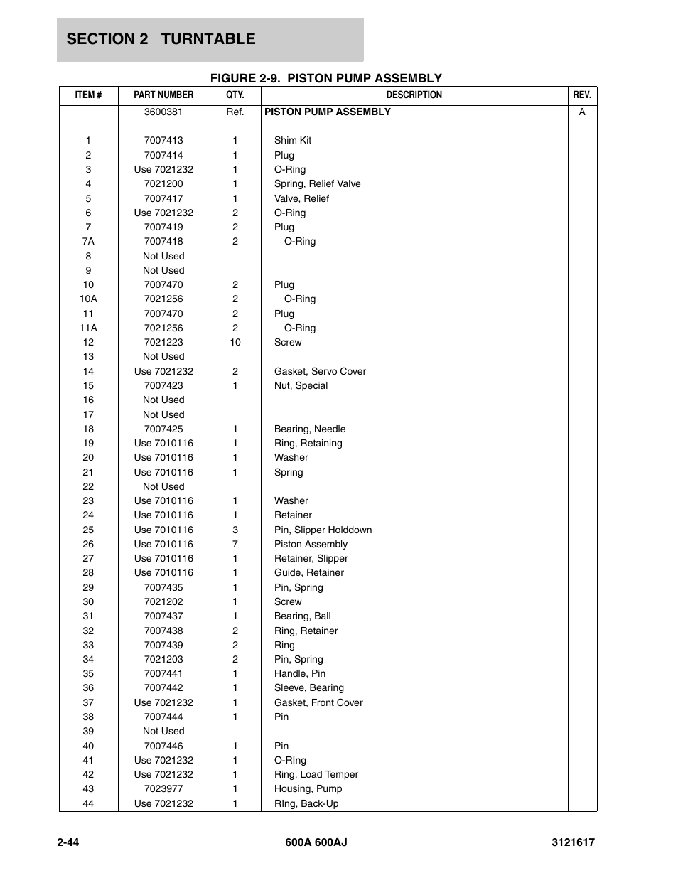 JLG 600A_AJ Parts Manual User Manual | Page 84 / 282