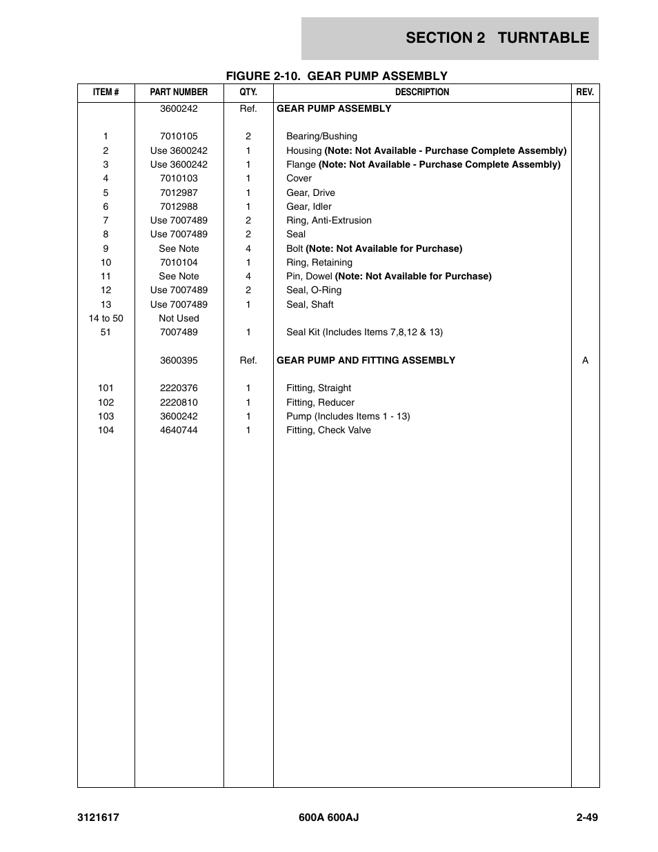 JLG 600A_AJ Parts Manual User Manual | Page 89 / 282