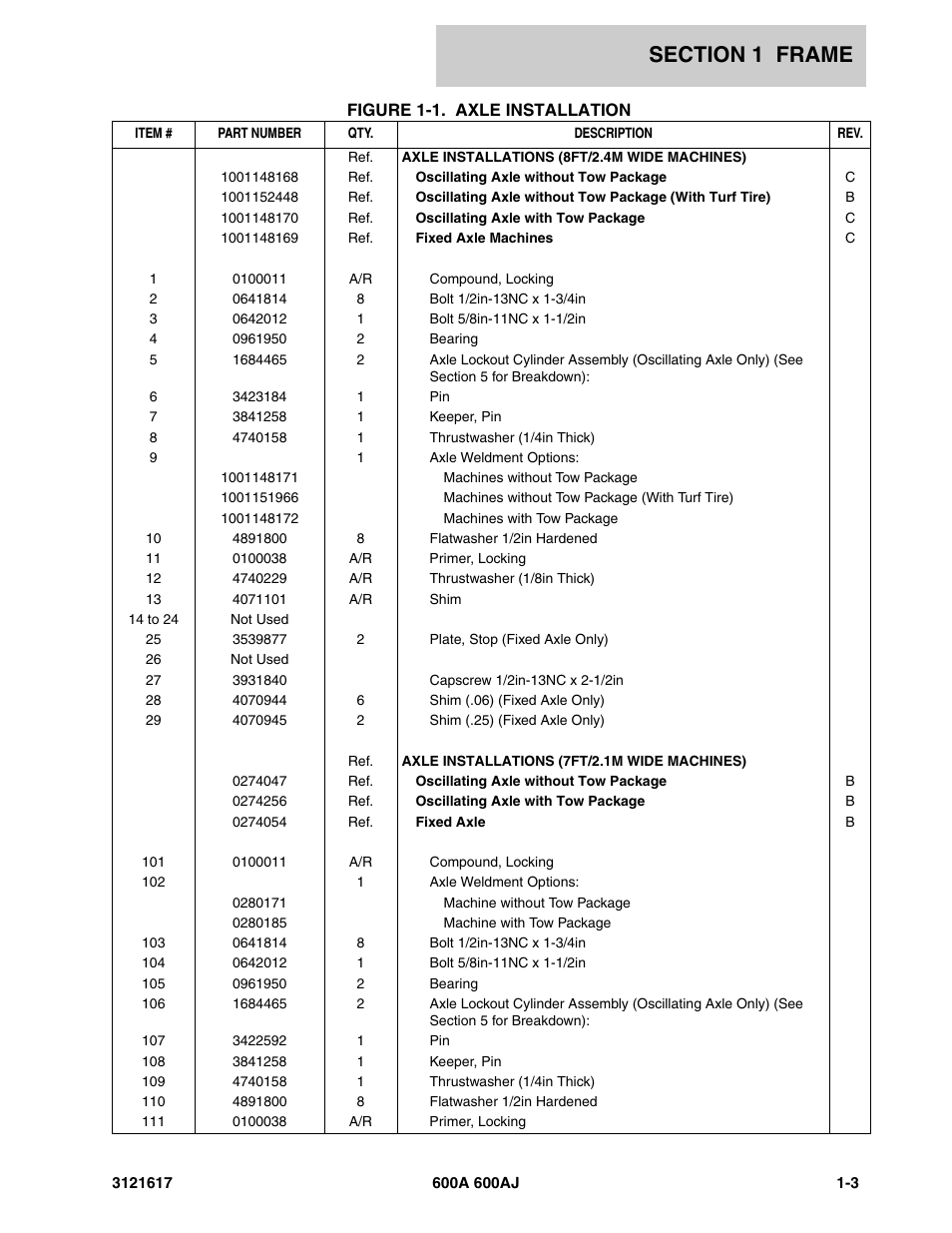 JLG 600A_AJ Parts Manual User Manual | Page 9 / 282