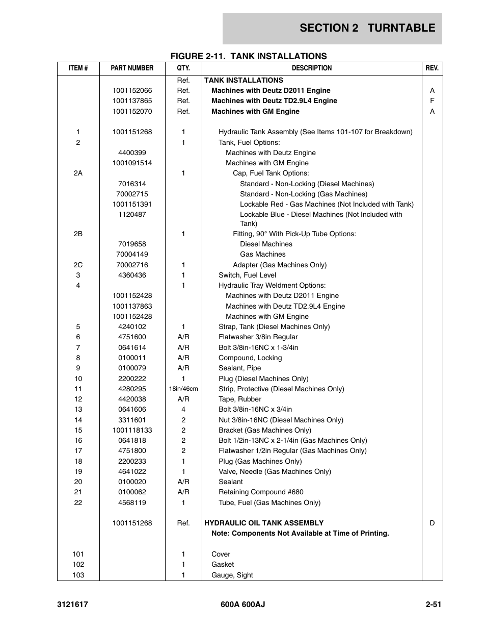 JLG 600A_AJ Parts Manual User Manual | Page 91 / 282