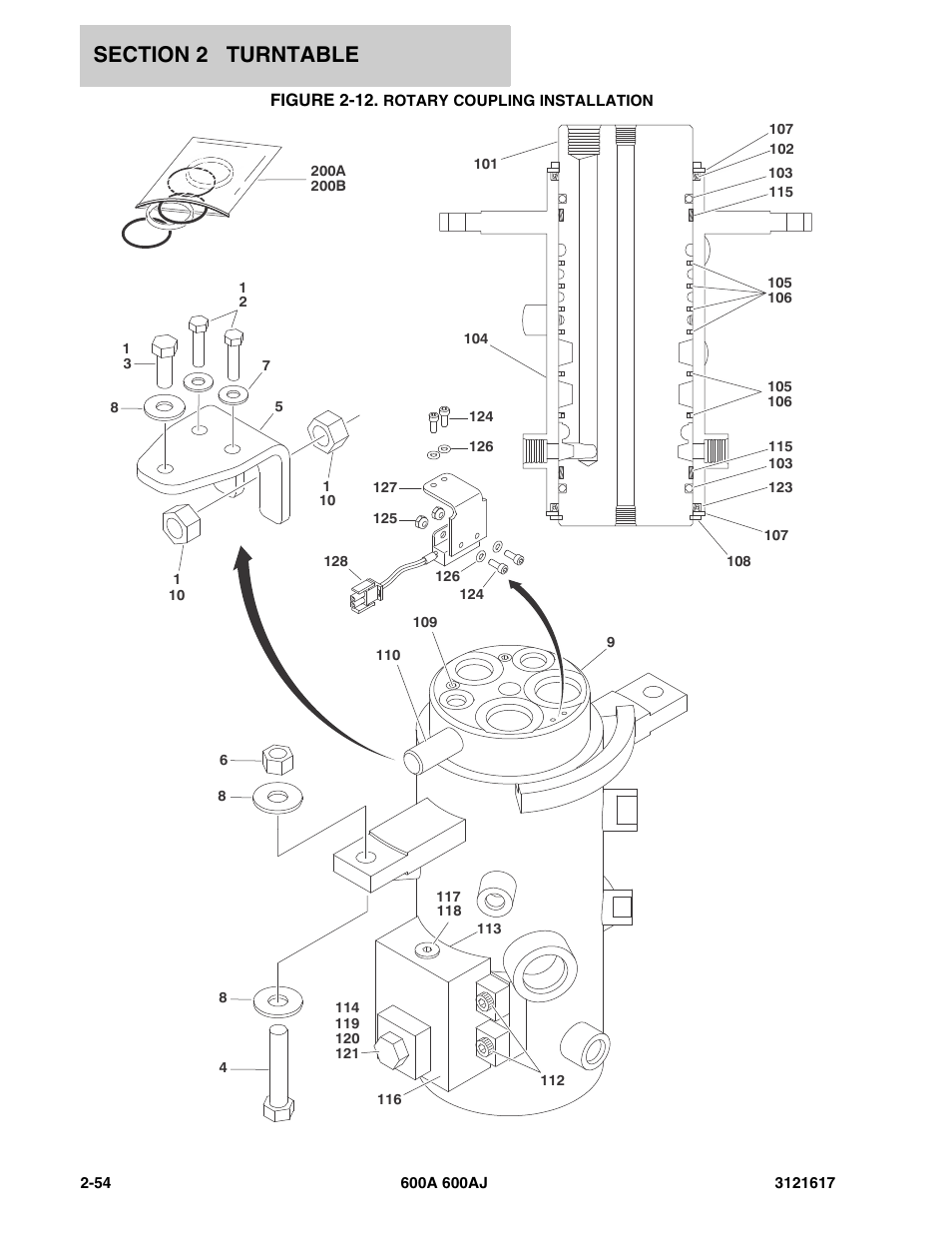Figure 2-12. rotary coupling installation | JLG 600A_AJ Parts Manual User Manual | Page 94 / 282