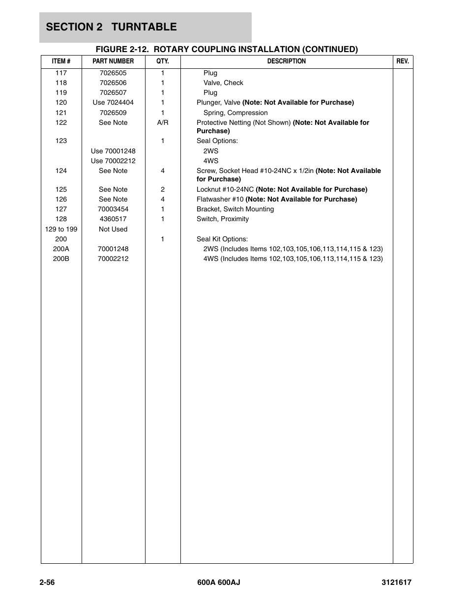 JLG 600A_AJ Parts Manual User Manual | Page 96 / 282