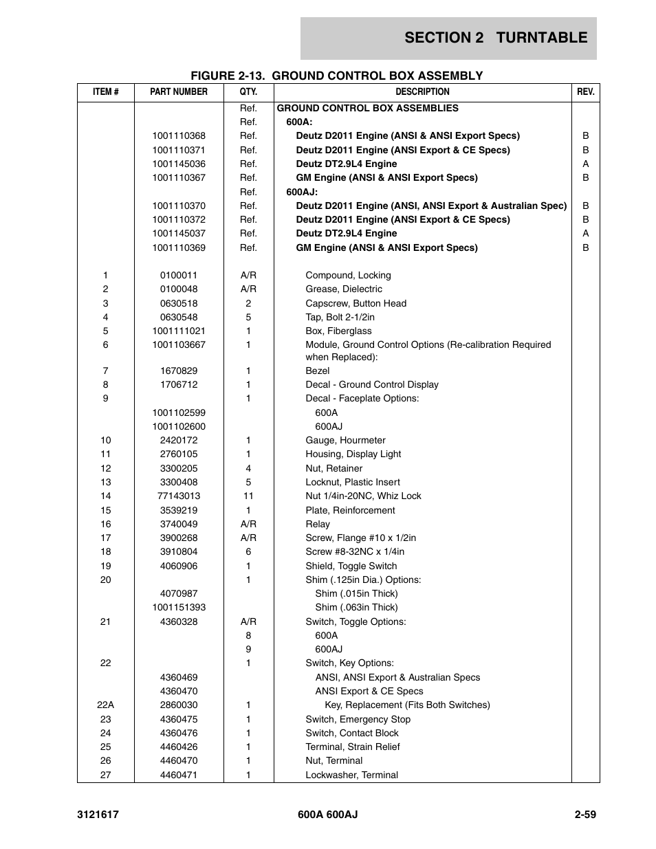 JLG 600A_AJ Parts Manual User Manual | Page 99 / 282