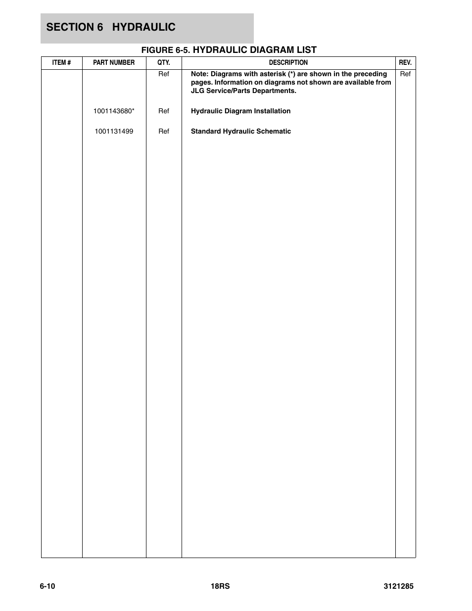 Figure 6-5. hydraulic diagram list, Hydraulic diagram list | JLG 18RS Parts Manual User Manual | Page 104 / 136