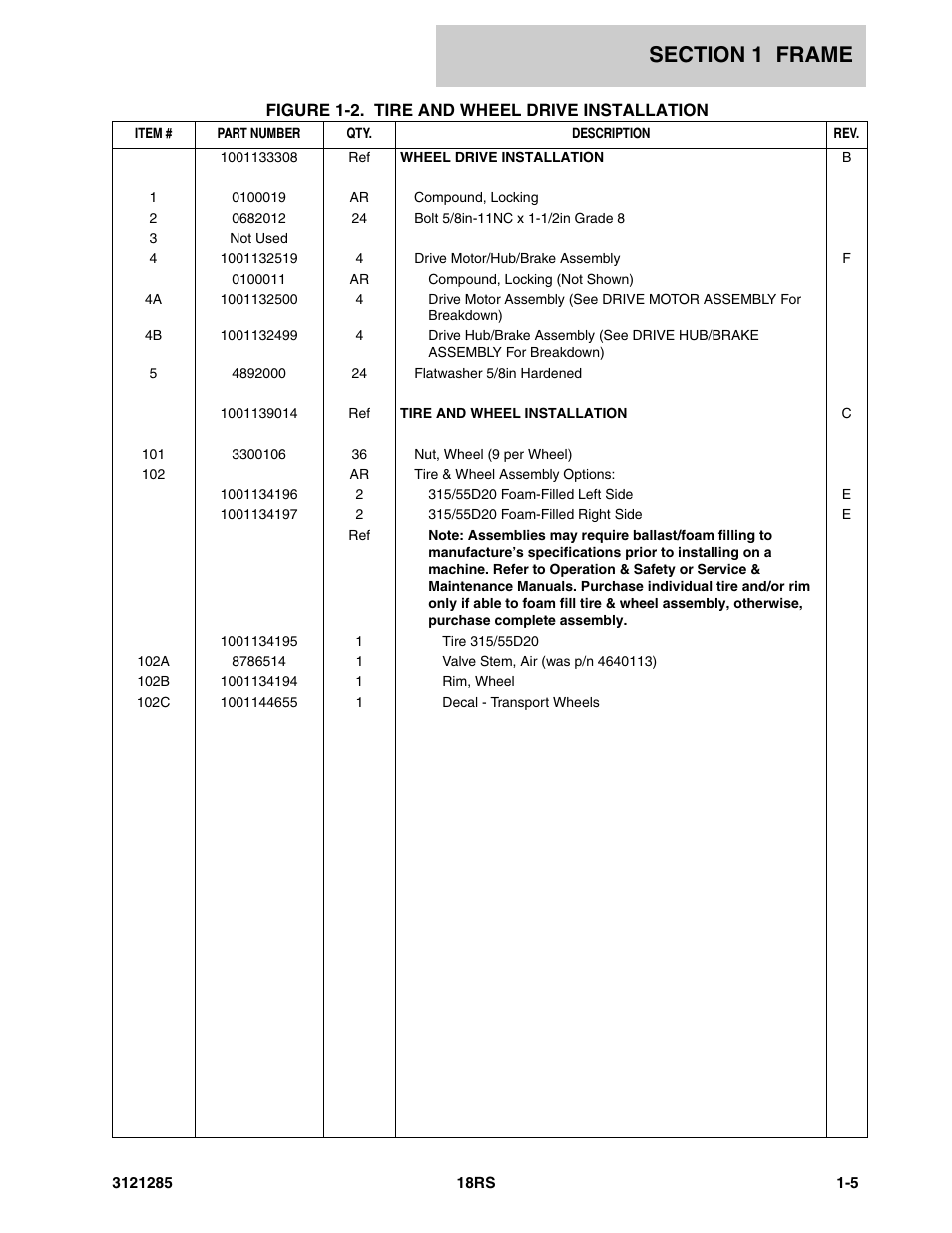 JLG 18RS Parts Manual User Manual | Page 11 / 136