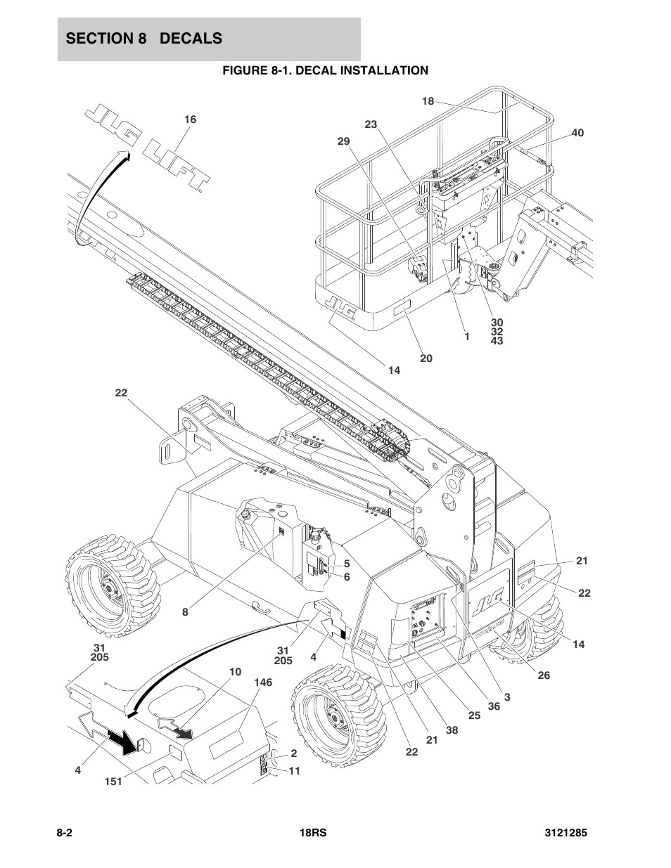 Figure 8-1. decal installation | JLG 18RS Parts Manual User Manual | Page 120 / 136