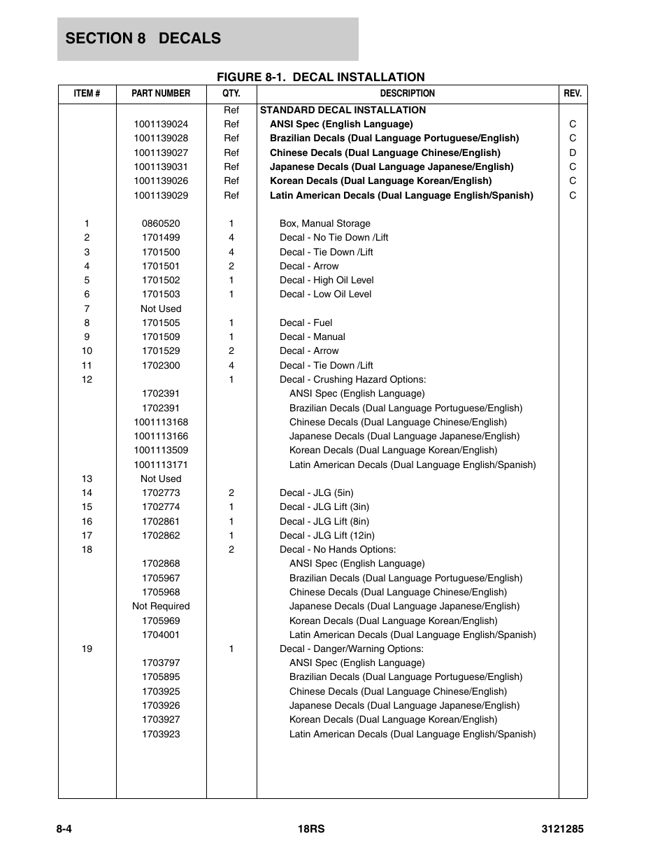 JLG 18RS Parts Manual User Manual | Page 122 / 136