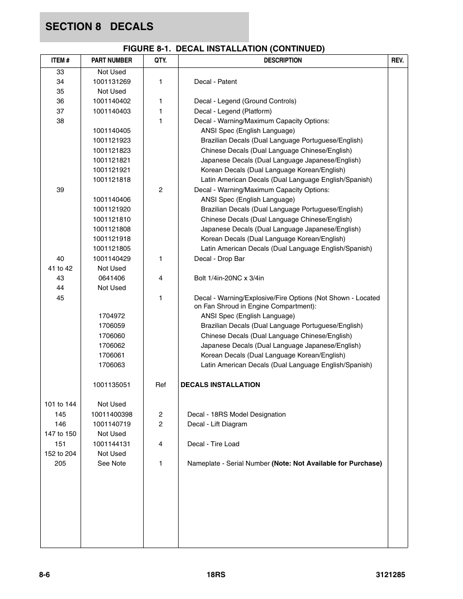 JLG 18RS Parts Manual User Manual | Page 124 / 136