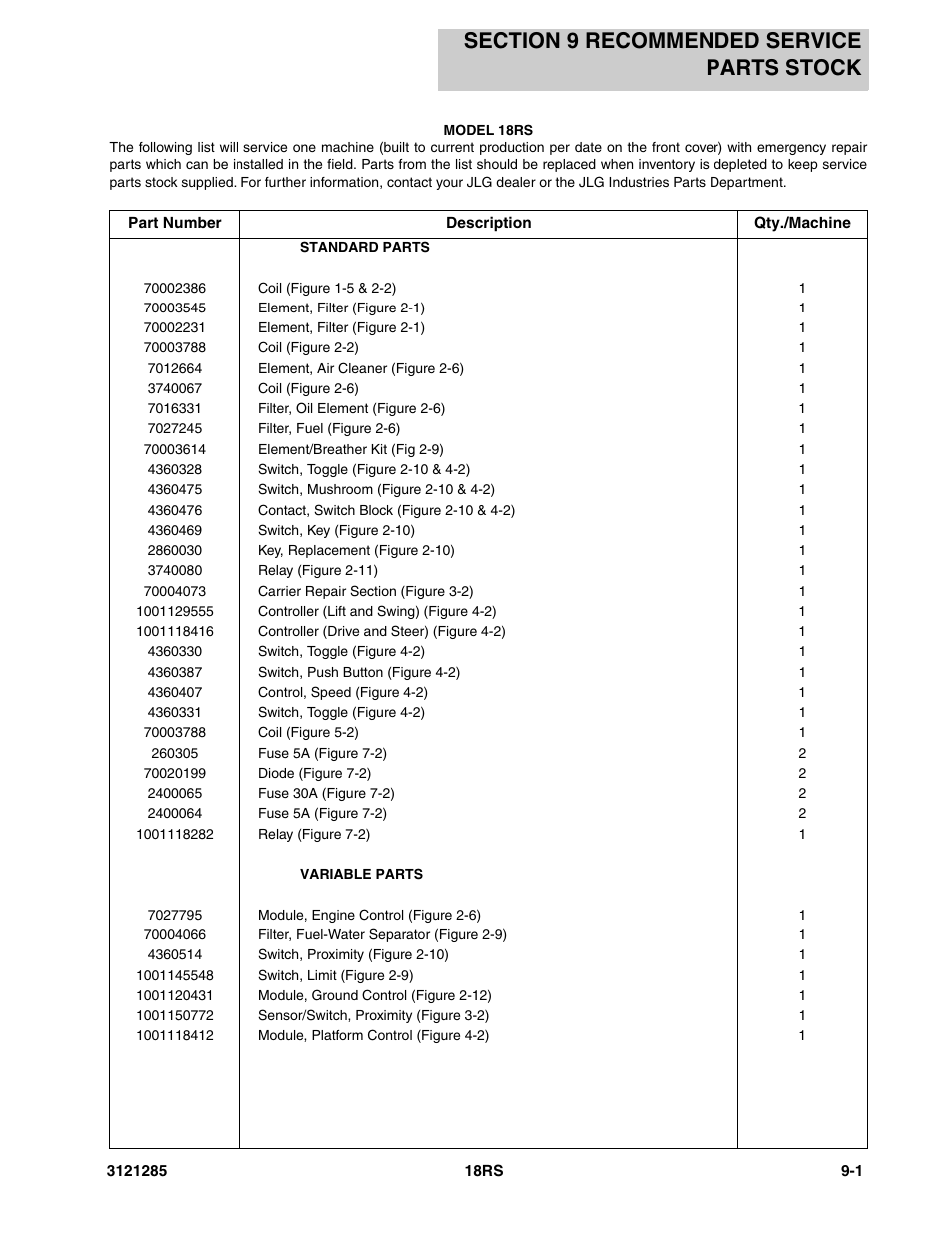 Section 9 recommended service parts stock, Section 9 - recommended service parts stock -1 | JLG 18RS Parts Manual User Manual | Page 125 / 136