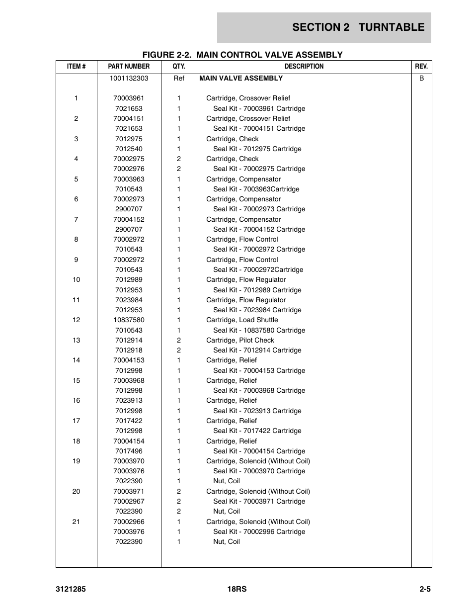 JLG 18RS Parts Manual User Manual | Page 23 / 136