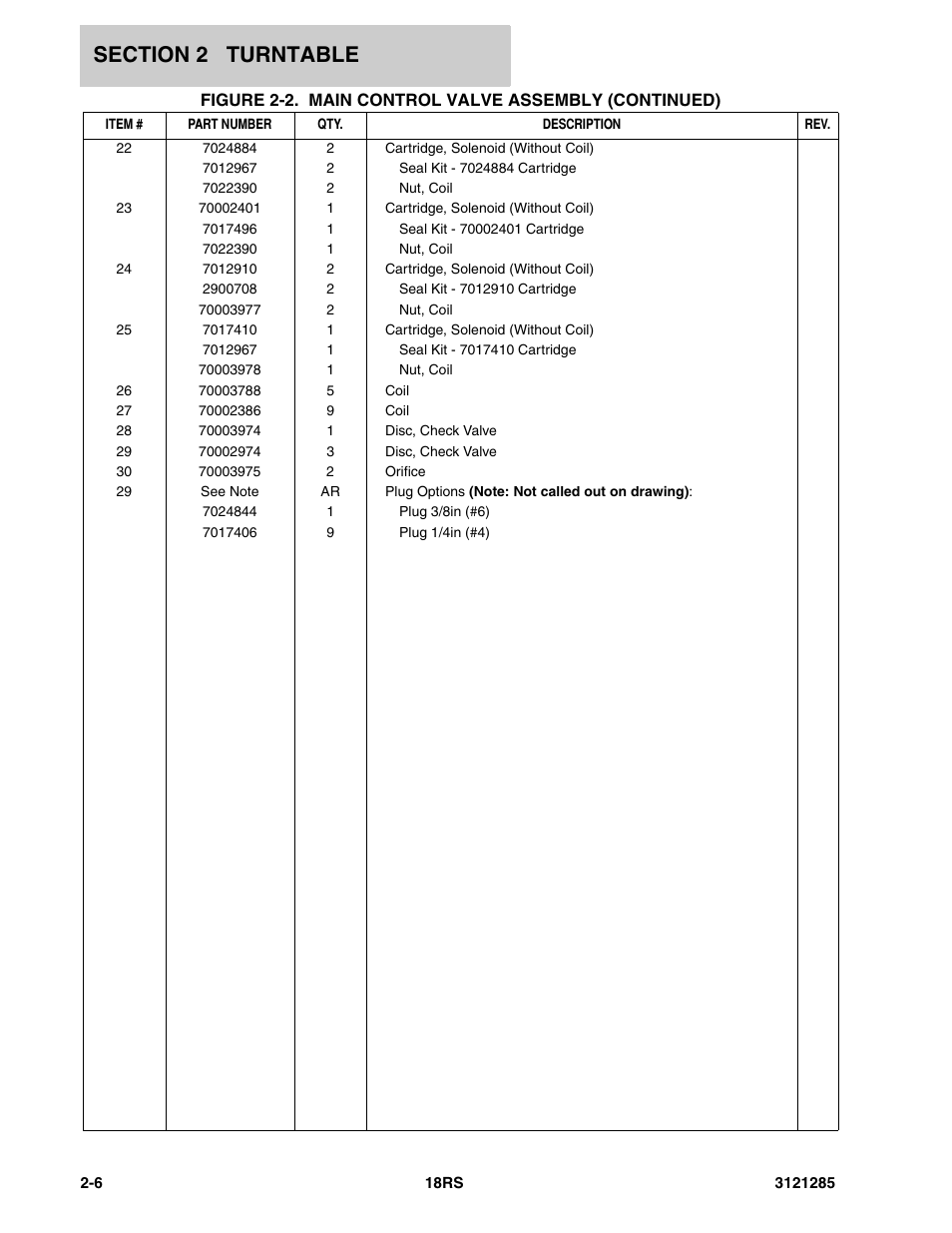 JLG 18RS Parts Manual User Manual | Page 24 / 136