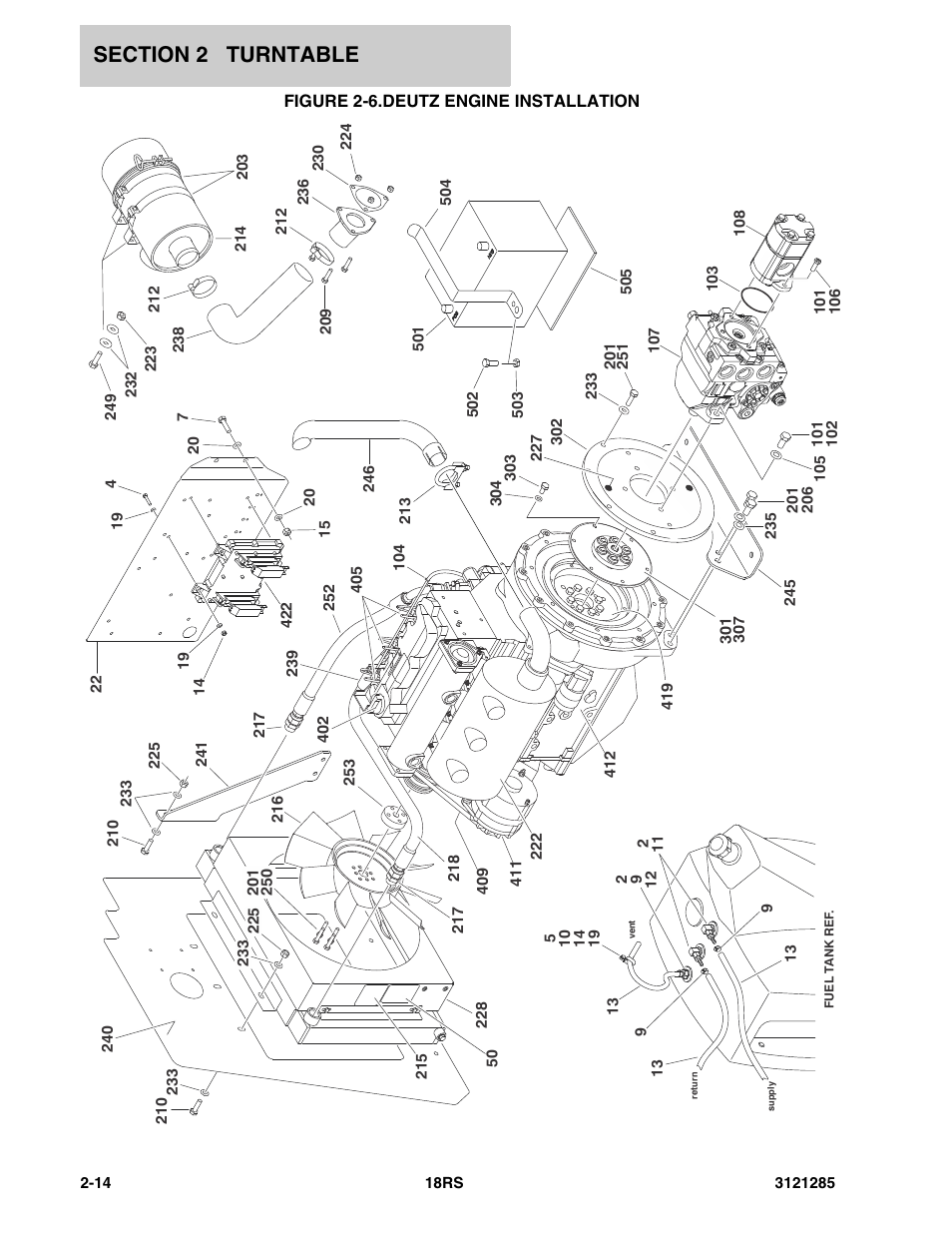 Figure 2-6. deutz engine installation, Deutz engine installation -14 | JLG 18RS Parts Manual User Manual | Page 32 / 136