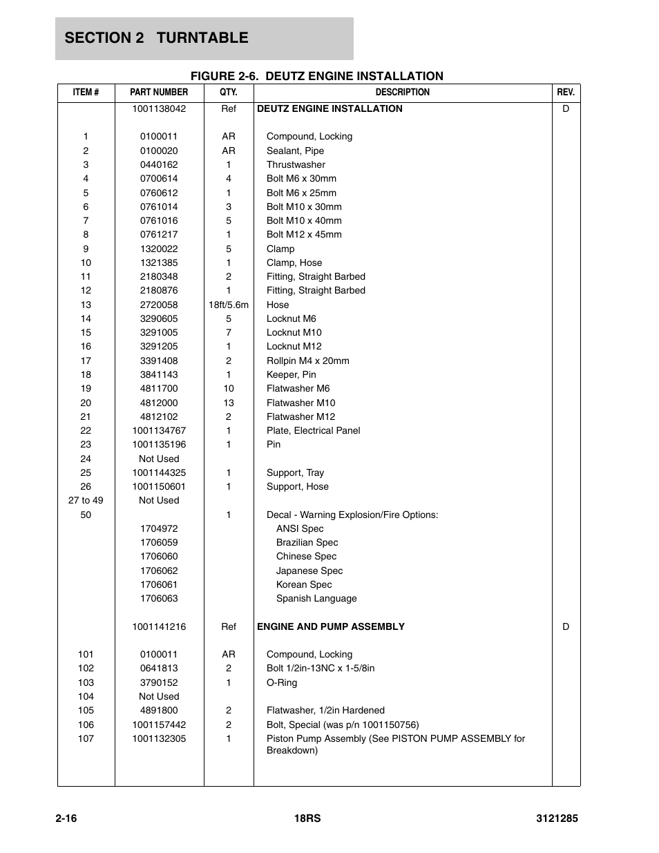 JLG 18RS Parts Manual User Manual | Page 34 / 136