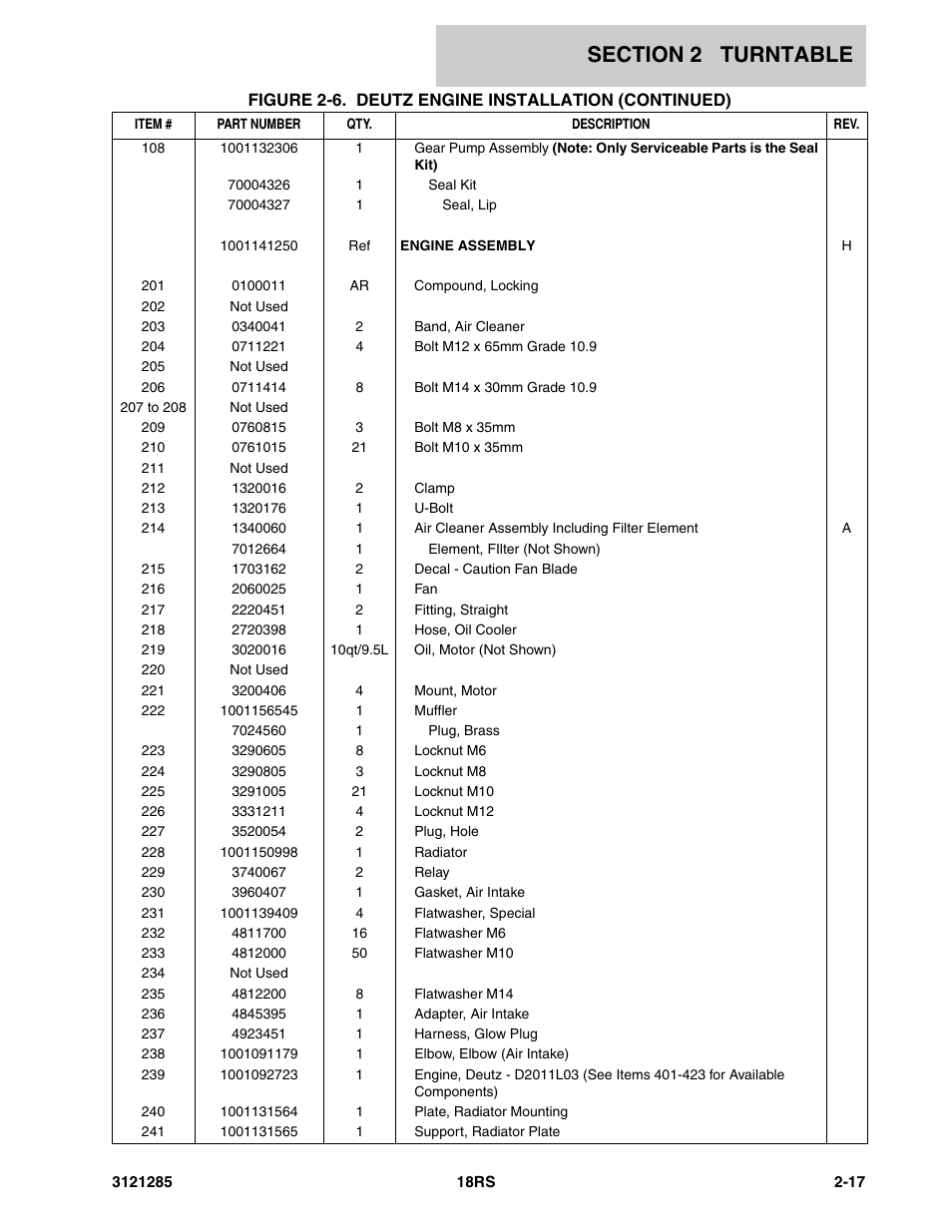 JLG 18RS Parts Manual User Manual | Page 35 / 136