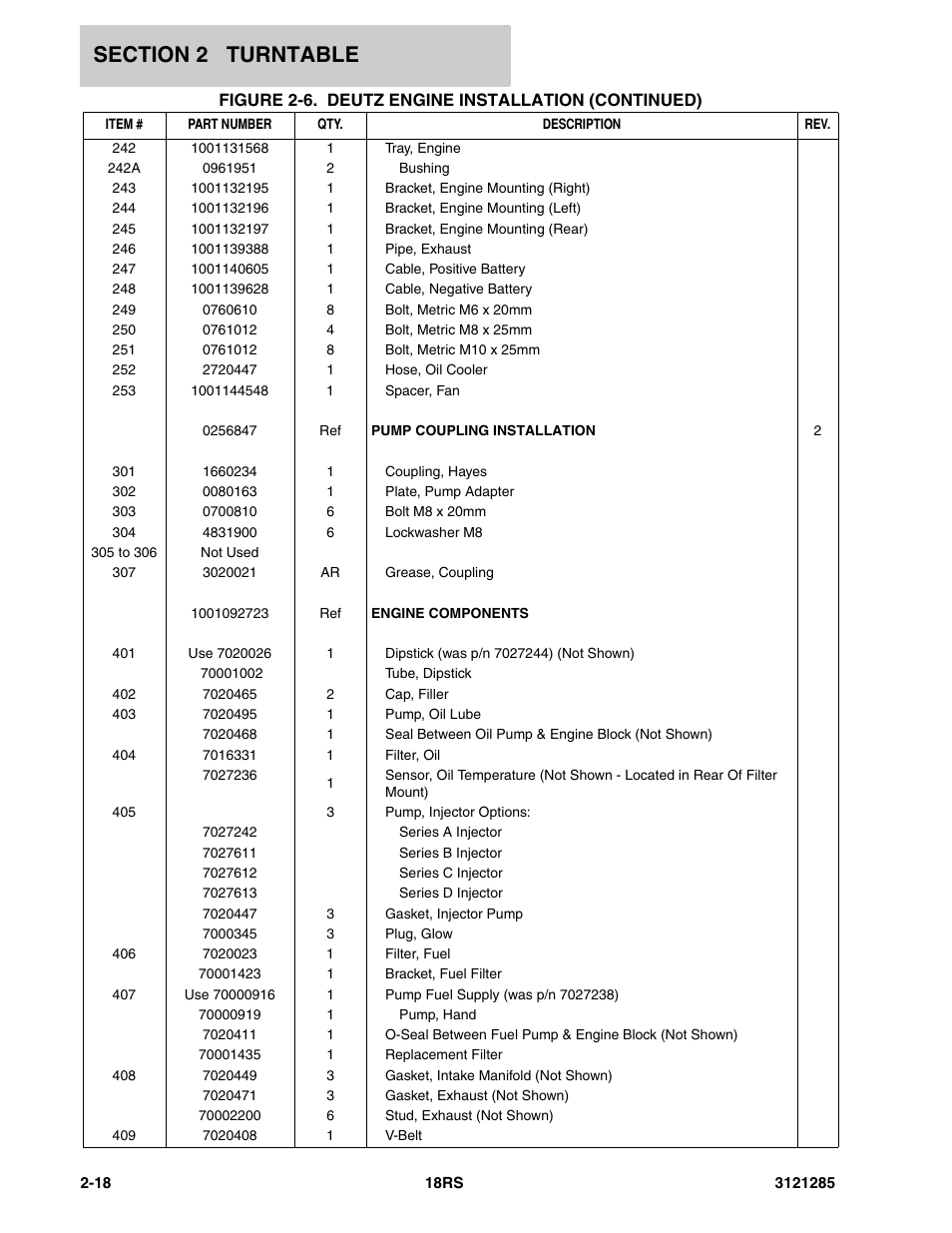 JLG 18RS Parts Manual User Manual | Page 36 / 136