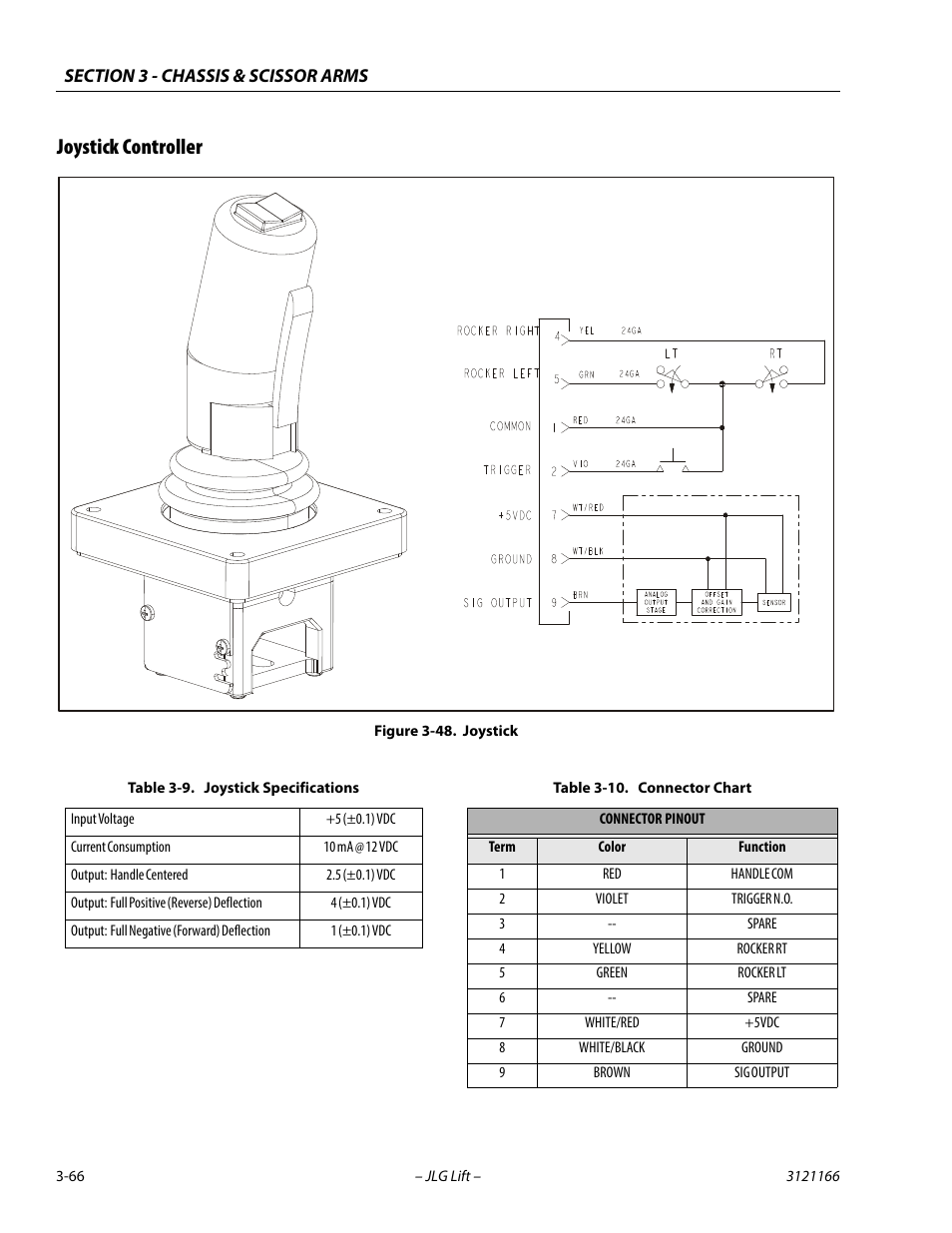 Joystick controller, Joystick controller -66, Joystick -66 | Joystick specifications -66, Connector chart -66 | JLG 3246ES Service Manual User Manual | Page 102 / 222