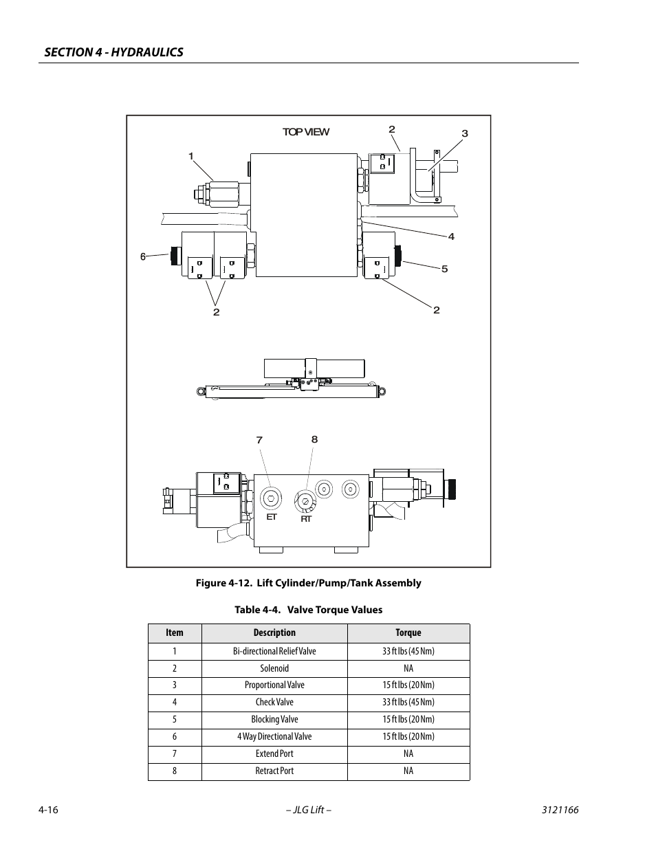 Lift cylinder/pump/tank assembly -16, Valve torque values -16 | JLG 3246ES Service Manual User Manual | Page 118 / 222