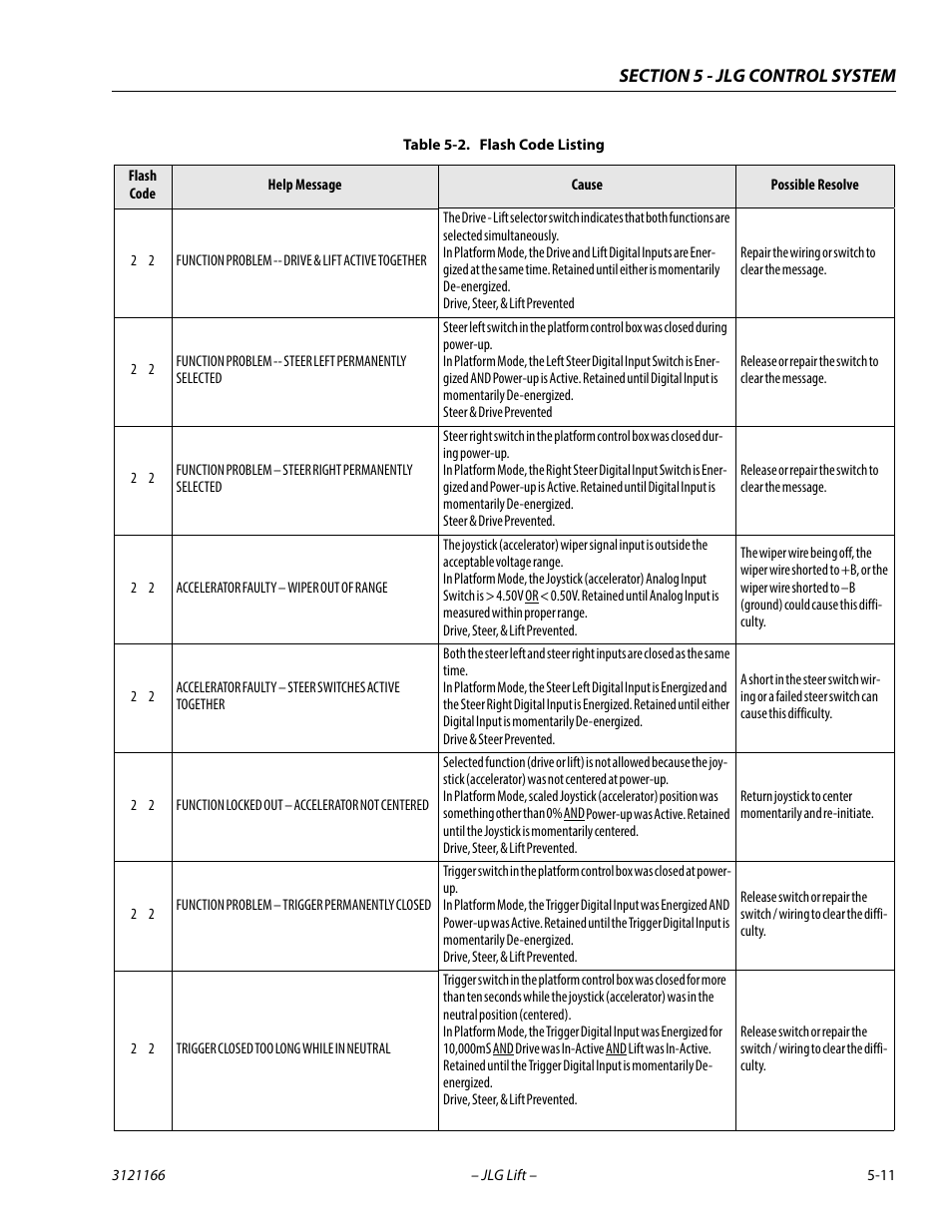 JLG 3246ES Service Manual User Manual | Page 131 / 222