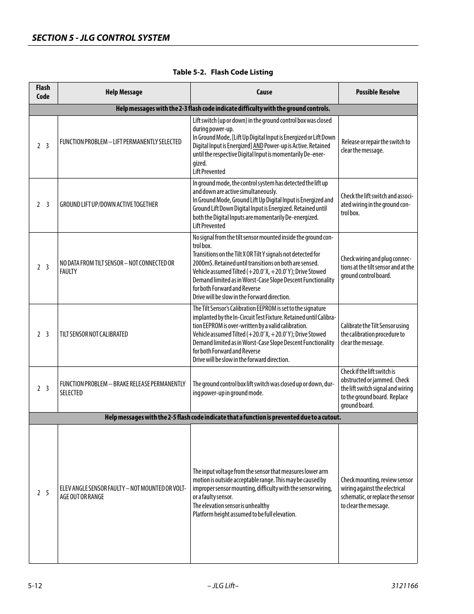 JLG 3246ES Service Manual User Manual | Page 132 / 222