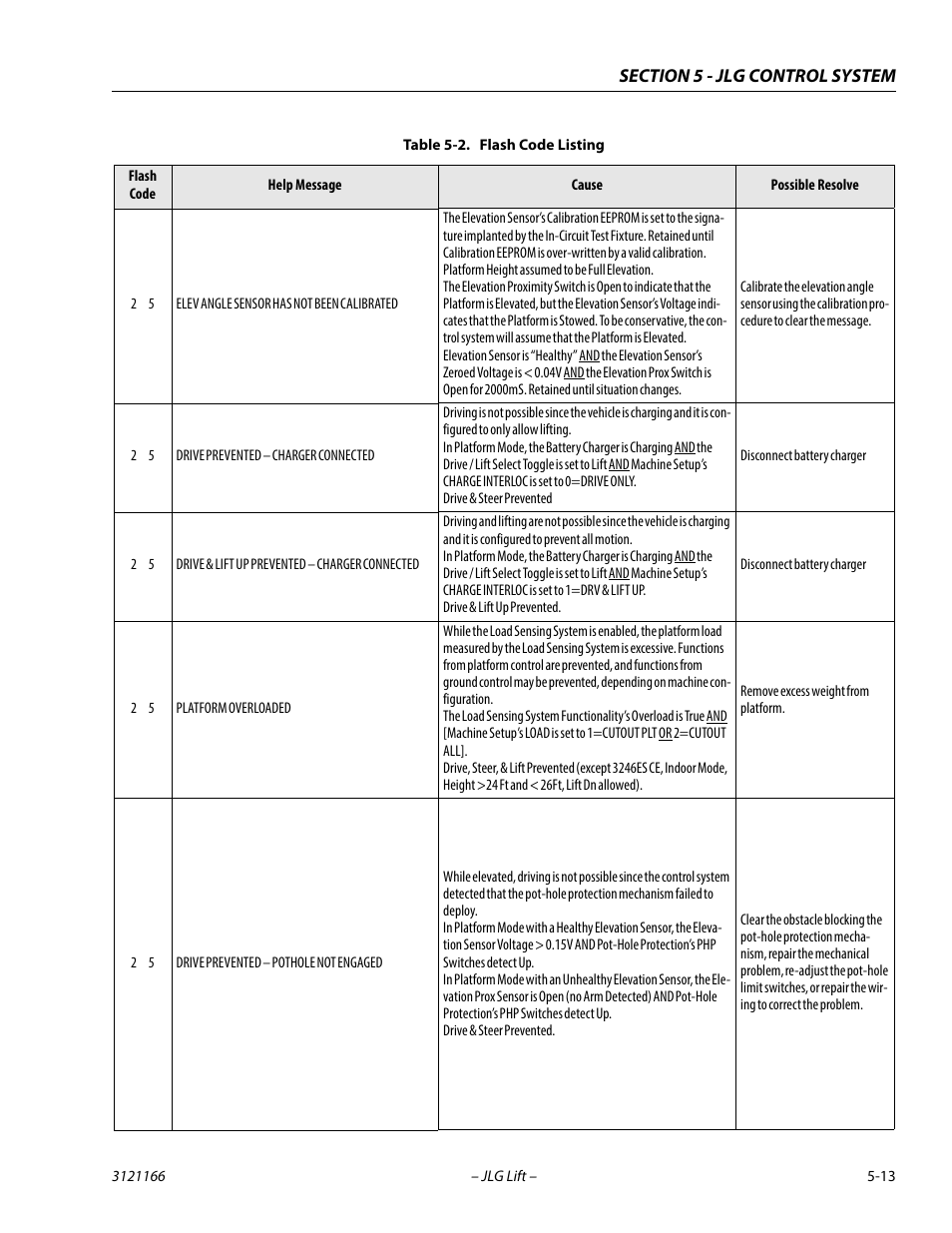 JLG 3246ES Service Manual User Manual | Page 133 / 222