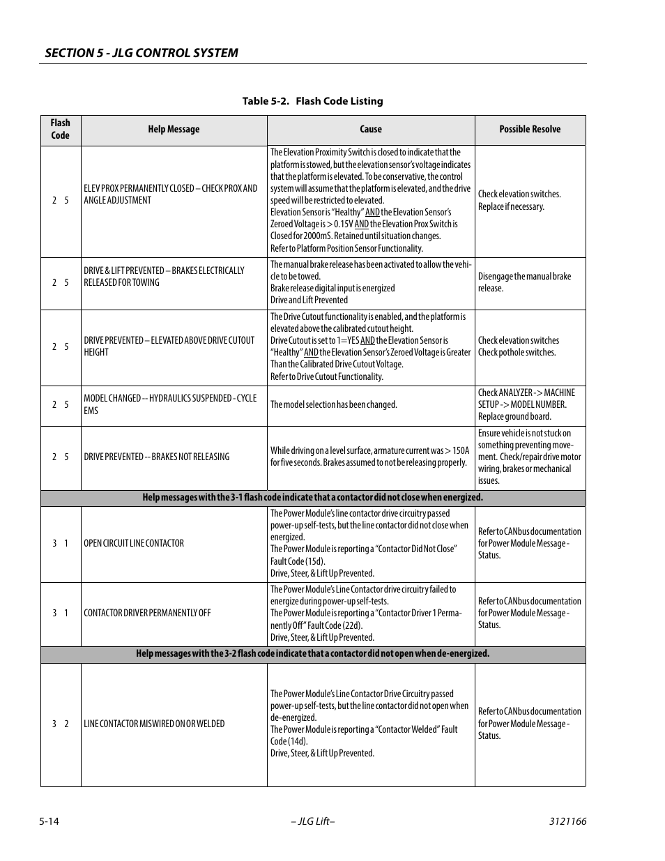 JLG 3246ES Service Manual User Manual | Page 134 / 222