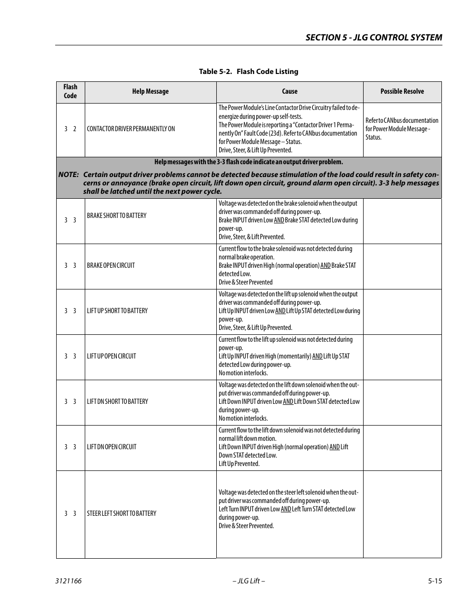 JLG 3246ES Service Manual User Manual | Page 135 / 222